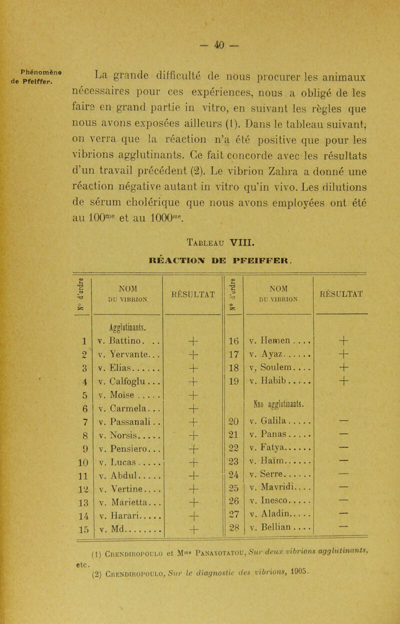 Ph6nom£ne de Pfeiffer. La grancle difficulty de nous procurer les animaux necessaires pour ces experiences, nous a oblige de les fairs en grand partie in vitro, en suivant les regies que nous avons exposees ailleurs (1). Dans le tableau suivant, on verra que la reaction n’a ete positive que pour les vibrions agglutinants. Ce fait Concorde avec les resultats d’un travail precedent (2). Le vibrion Zahra a donne une reaction negative autant in vitro qu’in vivo. Les dilutions de serum cholerique que nous avons employees ont ete au I00me et au 1000Me. Tableau VIII. REACTION DE PFEIFFER. N° d’ordre NOM DU VIBRION RfiSULTAT 05 f— o . t ^ o 2= NOM DU VIBRION RESULTAT Agglutinants. 1 v. Battino. .. + 16 v. Ilemen .... + 2 v. Yervante... + 17 v. Ayaz + 3 v. Elias + 18 v, Soulem.... + 4 v. Calfoglu ... + 19 v. Habib + 5 v. Moise + 6 v. Carmela... + Nno agglutinants. 7 v. Passanali.. + 20 v. Galila — 8 v. Norsis + 21 v. Pan as — 9 v. Pensiero... + 22 v. Fatya — 10 v f .liras; 23 v. Haim — 11 1 24 v. Serre 11 12 v. Vertine.... + 25 v. Mavridi... . — 13 v. Marietta... + 26 v. Inesco — 14 v. Harari + 27 v. Aladin — 15 v. Md + 28 v. Bellian (1) Crendiropoulo eL M1* PanaSotatou, Sur deux vibrions agglutinants, etc. (2) Crendiropoulo, Sur le diagnostic des vibrions, 1905.