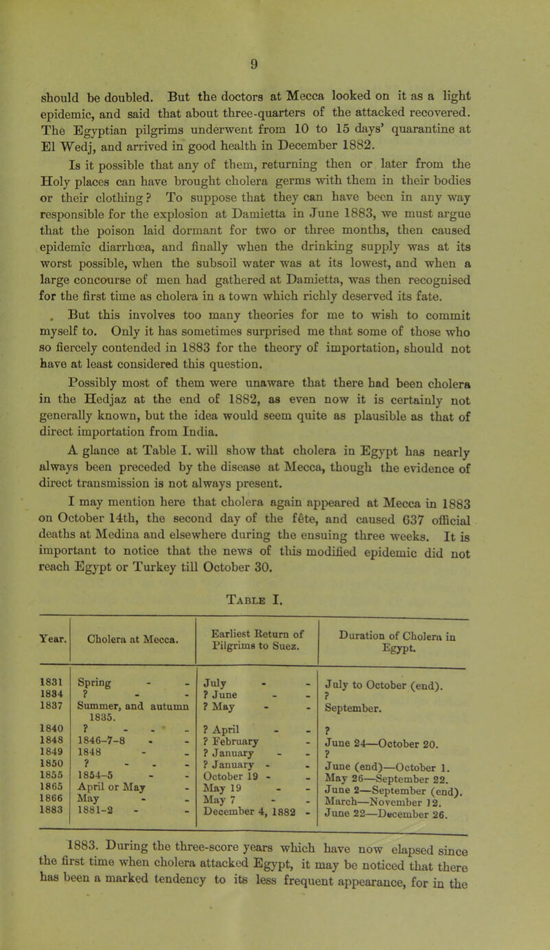 should be doubled. But the doctors at Mecca looked on it as a light epidemic, and said that about three-quarters of the attacked recovered. The Egyptian pilgrims underwent from 10 to 15 days’ quarantine at El Wedj, and arrived in good health in December 1882. Is it possible that any of them, returning then or later from the Holy places can have brought cholera germs with them in their bodies or their clothing ? To suppose that they can have been in any way responsible for the explosion at Damietta in June 1883, we must argue that the poison laid dormant for two or three months, then caused epidemic diarrhoea, and finally when the drinking supply was at its worst possible, when the subsoil water was at its lowest, and when a large concourse of men had gathered at Damietta, was then recognised for the first time as cholera in a town which richly deserved its fate. . But this involves too many theories for me to wish to commit myself to. Only it has sometimes surprised me that some of those who so fiercely contended in 1883 for the theory of importation, should not have at least considered this question. Possibly most of them were unaware that there had been cholera in the Hedjaz at the end of 1882, as even now it is certainly not generally known, but the idea would seem quite as plausible as that of direct importation from India. A glance at Table I. will show that cholera in Egypt has nearly always been preceded by the disease at Mecca, though the evidence of direct transmission is not always present. I may mention here that cholera again appeared at Mecca in 1883 on October 14th, the second day of the fete, and caused 637 official deaths at Medina and elsewhere during the ensuing three weeks. It is important to notice that the news of this modified epidemic did not reach Egypt or Turkey till October 30. Table I. Year. Cholera at Mecca. Earliest Return of Pilgrims to Suez. Duration of Cholera in Egypt. 1831 Spring July July to October (end). 1834 ? ? June ? 1837 Summer, and autumn 1835. ? May September. 1840 ? - - _ ? April ? 1848 1846-7-8 ? February June 24—October 20. 1849 1848 ? January ? 1850 ? ? January - June (end)—October 1. 1855 1854-5 October 19 - May 26—September 22. 1865 April or May May 19 June 2—September (end). 1866 May May 7 March—November 12. 1883 1881-2 December 4, 1882 - June 22—December 26. 1883. During the three-score years which have now elapsed since the first time when cholera attacked Egypt, it may be noticed that there has been a marked tendency to its less frequent appearance, for in the