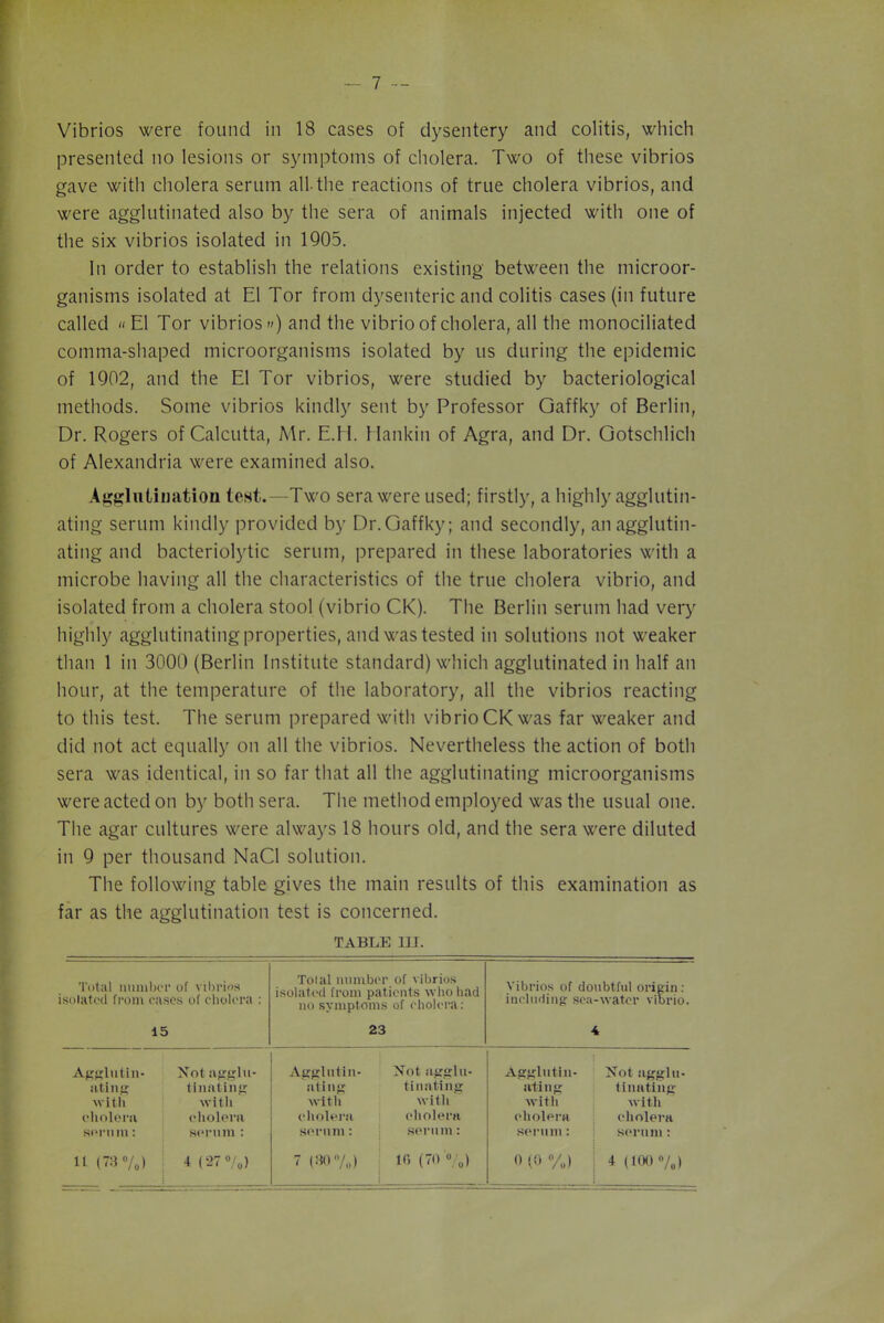 __ 7 — Vibrios were found in 18 cases of dysentery and colitis, which presented no lesions or symptoms of cholera. Two of these vibrios gave with cholera serum all the reactions of true cholera vibrios, and were agglutinated also by the sera of animals injected with one of the six vibrios isolated in 1905. In order to establish the relations existing between the microor- ganisms isolated at El Tor from dysenteric and colitis cases (in future called « El Tor vibrios») and the vibrio of cholera, all the monociliated comma-shaped microorganisms isolated by us during the epidemic of 1902, and the El Tor vibrios, were studied by bacteriological methods. Some vibrios kindly sent by Professor Gaffky of Berlin, Dr. Rogers of Calcutta, Mr. E.H. Han kin of Agra, and Dr. Gotschlich of Alexandria were examined also. Agglutination test.—Two sera were used; firstly, a highly agglutin- ating serum kindly provided by Dr. Gaffky; and secondly, an agglutin- ating and bacteriolytic serum, prepared in these laboratories with a microbe having all the characteristics of the true cholera vibrio, and isolated from a cholera stool (vibrio CK). The Berlin serum had very highly agglutinating properties, and was tested in solutions not weaker than 1 in 3000 (Berlin Institute standard) which agglutinated in half an hour, at the temperature of the laboratory, all the vibrios reacting to this test. The serum prepared with vibrio CK was far weaker and did not act equally on all the vibrios. Nevertheless the action of both sera was identical, in so far that all the agglutinating microorganisms were acted on by both sera. The method employed was the usual one. The agar cultures were always 18 hours old, and the sera were diluted in 9 per thousand NaCl solution. The following table gives the main results of this examination as far as the agglutination test is concerned. TABLE 11J. Total number of vibrios isolated from oases of cholera : 15 Total number of vibrios isolated from patients who had no symptoms of cholera: 23 Vibrios of doubtful origin: including sea-water vibrio. 4 Agglutin- Not agglu- Agglutin- Not agglu- Agglutin- Not agglu- ating tiuating a ting ti anting ating Hunting with with with with with with cholera cholera cholera cholera cholera cholera serum: serum: serum: serum: serum: serum: