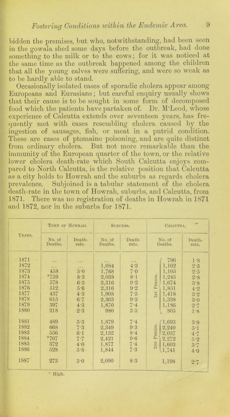 r Fostering Conditions within the Endemic Area. 9 bidden the premises, but who, notwithstanding, had been seen in the gowala shed some days before the outbreak, had done something to the milk or to the cows; for it was noticed at the same time as the outbreak happened among the children that all the young calves were suffering, and were so weak as to be hardly able to stand. Occasionally isolated cases of sporadic cholera appear among Europeans and Eurasians; but careful enquiry usually shows that their cause is to be sought in some form of decomposed food which the patients have partaken of. Dr. M'Leod, whose experience of Calcutta extends over seventeen years, has fre- <[uently met with cases resembling cholera caused by the ingestion of sausages, fish, or meat in a putrid condition. These are cases of ptomaine poisoning, and are quite distinct from ordinaiy cliolei’a. But not more remarkable than the immunity of the European quarter of the town, or the relative lower cholera death-rate which South Calcutta enjo}'s com- pared to North Calcutta, is the relative position that Calcutta as a city holds to Howrah and the suburbs as regards cholera prevalence. Subjoined is a tabular statement of the cholera death-rate in the town of Howrah, suburbs, and Calcutta, from 1871. There was no registration of deaths in Howrah in 1871 and 1872, nor in the suburbs for 1871. Years. Towx OF Howrah. SUBl’RBS. Calcitta. *” No. of Deaths. Death- rate. No. of Deaths. Death- rate. No. of Deaths. Death- rate. 1871 ( 796 1-8 1872 . • 1,084 4-3 1,102 2-5 1873 458 5 0 1,768 7-0 1,105 2-5 1874 *759 8-3 2,038 8-1 d c 1,245 2-8 1875 578 6-3 2,316 9-2 1,674 3-8 1876 512 5 *6 2,316 9-2 cu 1,851 4-2 1877 437 4-3 1,908 7'5 f- oc 1,418 3-2 1878 615 6'7 2,363 9-3 1,338 3-0 1879 .397 4-3 1,870 7-4 1,186 2-7 1880 218 2-3 980 3‘5 805 1-8 1881 489 5-3 1,879 7-4 f 1,69.3 3-9 1882 668 7-3 2,349 9-3 d o 2,240 5-1 1883 556 61 2,132 8-4 2,037 4-7 1884 *707 7-7 2,421 9-6 2,272 5-2 1885 .372 4-0 1,877 7-4 a 1,603 3-7 1886 528 5-8 1,844 7-3 U,741 4 0 1887 273 3 0 2,090 8-3 1,198 2-7 Hi«:h.