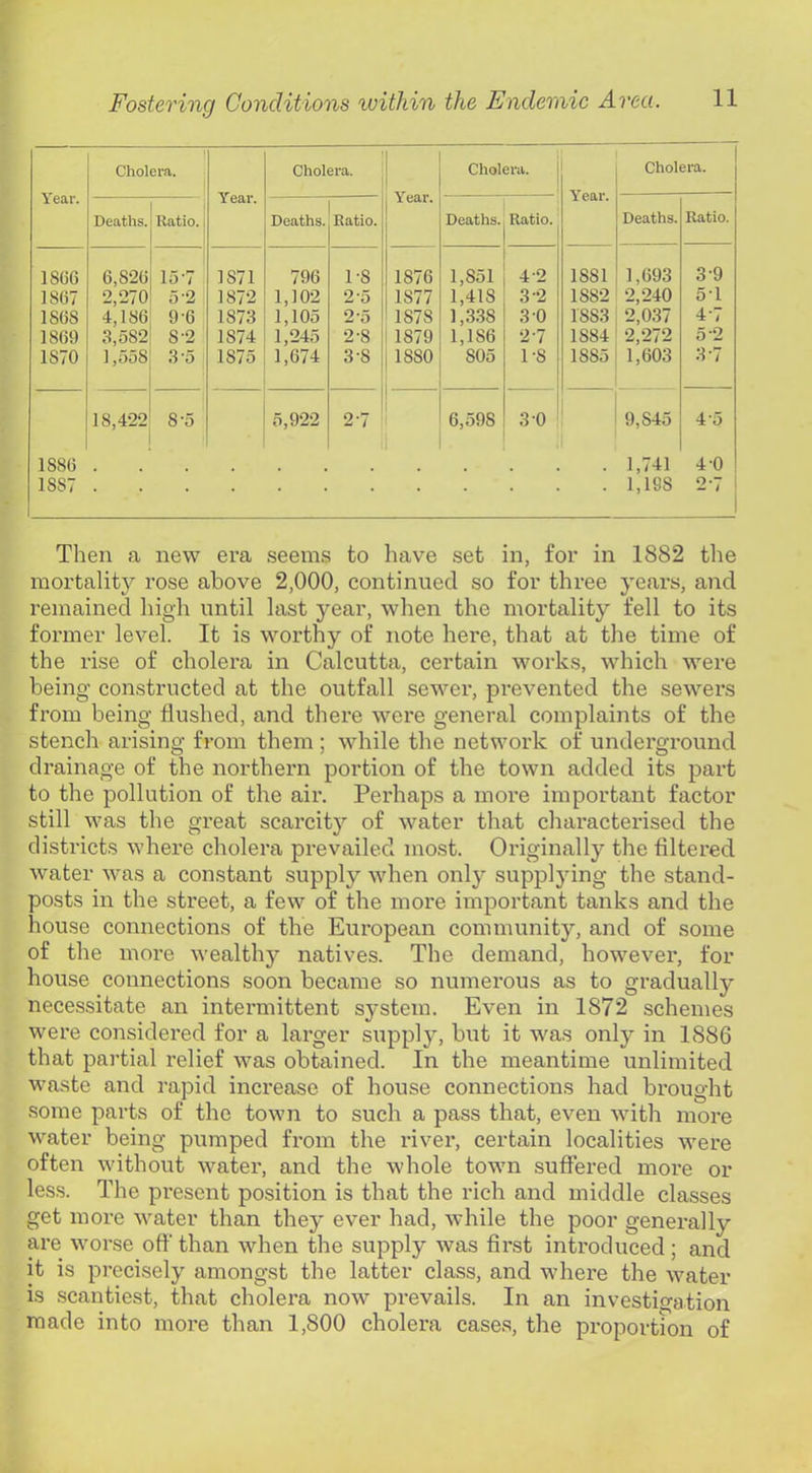 Year. Cholera. Year. Cholera. 1 1 Year, Cholera. Y^ear. Cholera. Deaths. Ratio. Deaths. Ratio. Deaths. Ratio. Deaths. Ratio. 1866 6,826 15-7 1871 796 1-8 1876 1,851 4-2 1881 1,693 3-9 1867 2,270 5-2 1872 1,102 2-5 1877 1,418 3-2 1882 2,240 51 1868 4,186 9-6 1873 1,105 2-5 1878 1,338 3 0 1883 2,0.37 4-7 1869 3,582 8-2 1874 1,245 2-8 1 1879 1,186 2-7 1884 2,272 5-2 1870 1,558 3'5 1875 1,674 3-8 ! 1880 805 1-8 1885 1,603 3-7 18,422 8-5 5,922 1 2*7 6,598 3 0 9,845 4-5 1886 1,741 4-0 1887 • • • • • • • 1,198 2-7 Then a new era seems to have set in, for in 1882 the mortality rose above 2,000, continued so for three years, and remained high until last year, when the mortality fell to its former level. It is worthy of note here, that at the time of the rise of cholera in Calcutta, certain works, which were being constructed at the outfall sewer, prevented the sewers fi’om being hushed, and there were general complaints of the stench arising from them; while the network of underground drainage of the northern portion of the town added its part to the pollution of the air. Perhaps a more important factor still was the great scarcity of water that characterised the districts where cholera prevailed most. Originally the hltered water was a constant supply when only supplying the stand- posts in the street, a few of the more important tanks and the house connections of the European community, and of some of the more wealthy natives. The demand, however, for house connections soon became so numerous as to gradually necessitate an intermittent system. Even in 1872 schemes were considered for a larger supply, but it was only in 1886 that partial relief was obtained. In the meantime unlimited waste and rapid increase of house connections had brought some parts of the town to such a pass that, even with more water being pumped from the river, certain localities were often without water, and the whole town suffered more or less. The present position is that the rich and middle classes get more water than they ever had, while the poor generally are worse off than when the supply was first introduced; and it is precisely amongst the latter class, and where the water is scantiest, that cholera now prevails. In an investigation made into more than 1,800 cholera cases, the proportion of