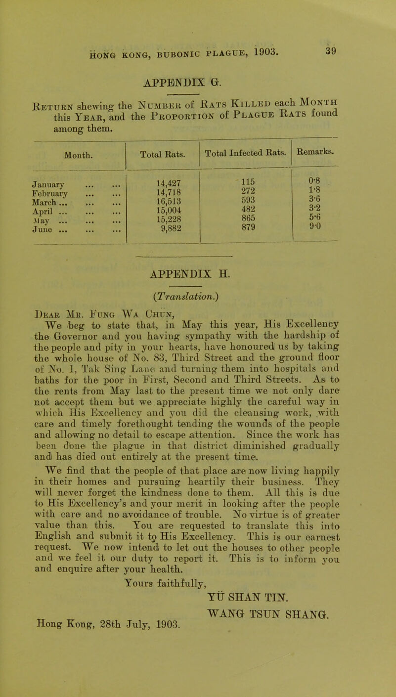 APPENDIX G. Keturn shewing the Number of Kats Killed each Month this Year, and the Proportion of Plague Rats found among them. Mouth. Total Rats. Total Infected Rats. Remarks. J aiiuary February March ... April ... .May ... Juue ... 14,427 14,718 16,513 15,004 15,228 9,882 ' 115 272 593 482 865 879 0-8 1-8 3-6 3-2 5-6 9-0 APPENDIX H. {Translation.) Dear Mr. Pung Wa Chun, We heg to state that, in May this year, His Excellency the Governor and you having sympathy wdth the hardship of the people and pity in your hearts, have honoured! us by taking the whole house of No. 83, Third Street and the ground floor of No. 1, Tak Sing Lane and turning them into hospitals and baths for the poor in First, Second and Third Streets. As to the rents from May last to the present time we not only dare not accept them but we appreciate highly the careful way in which His Excellency and you did the cleansing work, with care and timely forethought tending the wounds of the people and allowing no detail to escape attention. Since the work has been dlone the plague in that district diminished gradually audi has died out entirely at the present time. We find that the people of that place are now living happily in their homes and pursuing heartily their business. They will never forget the kindness done to them. All this is due to His Excellency’s and your merit in looking after the people with care and no avoidance of trouble. No virtue is of greater value than this. You are requested to translate this into English and submit it to His Excellency. This is our earnest request. We now intend to let out the houses to other people and we feel it our duty to report it. This is to inform you and enquire after your health. Yours faithfully, Ytj SHAN TIN. WANG TSUN SHANG. Hong Kong, 28th July, 1903.