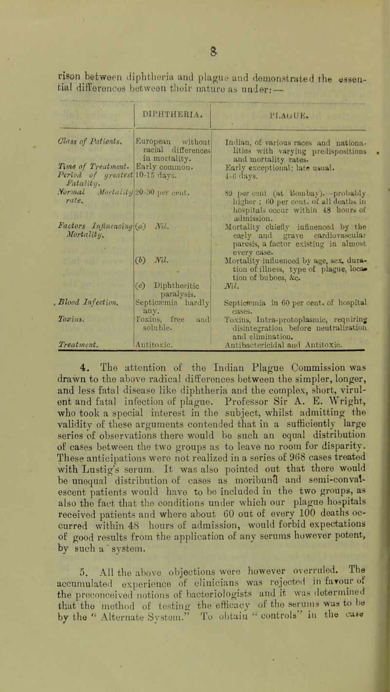 rison between diphtlieria and plague and deuionstruted the essen- tial (iiireronoos between their nature as under: — DIPHTHERIA. PI^AHDE. C'l/iss of Patients^ European without racial difFerence.s iu mortality. Indian, of' various races and nationa- litie.s with varying predispositions and mortality rates. Time of Pre at merit- Early common. Early e.xceptional; late usual. Period of (jreated Fatality, 10-15 days. I-O days. Normal Mortality rate. jjev cent. S9 [)er cent (at liombay).—probably iiigher ; f!0 per emit, of all deaths in hospitals occur within •18 hours of admission. Factors Injluenoiny Mortality, (V) mi. (o') Diphtheritic paralysis. Mortality chiefly iufluencetl by the early and grave cardiovascuLar paresis, a factor e.xisting in almost every case. Mortality influenced by age, se.'t, dura- tion of illness, type of plague, loca» tion of buboes, &c. Nil. Blood Infection, Septicmmia hardly any. Septicfemia in 60 per cent, of hospital cases. Toxins. Tosiu.s, free and soluble. Toxins, Intra-protoplasmic, requiring disintegi’ation before neutralization and elimination. Treatment, Antito-xic. Antibactericidal and Antitoxic. 4. The attention of the Indian Plague Commission was drawn to the above radical differences between the simpler, longer, and less fatal disease like diphtheria and the complex, short, virul- ent and fatal infection of plague. Professor Sir A. E. Wright, who took a special interest in the subject, whilst admitting the validity of these arguments contended that in a sufficiently large series of observations there would be such an equal distribution of cases between the two groups as to leave no room for disparity. These anticipations were not realized in a series of 968 cases treated with Lustig’s serum. It was also pointed out that there would be unequal distribution of cases as moribund and semi-convat- escent patients would have to bo included in the two groups, as also the fact that tlie conditions under which our plague hospitals received patients and where about 60 out of every 100 deaths oc- curred within 48 hours of admission, would forbid expectations of good results from the application of any serums however potent, by such a' system. overruled. The ted in favour of 5. All the above objections were however acctimulated experience of clinicians was rejoc the preconceiveil notions of bacteriologists and it was determined that the method of testing the efficacy ol the serum.s was to be by the “ Alternate Svstom.” To obtain “ controls ’ in the case