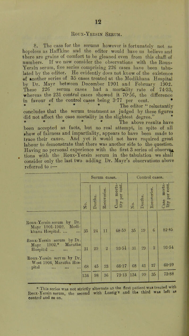 Roux-Yersin Serum. 8- The case for the serums however is fortunately not so hopeless as Haffkino and the editor would have us believe and there are grains of comfort to be gleaned even from this chaff of numbers. If we now consider the observations with the Roux- Yersin serum, five series comprising 226 cases have been tabu- lated by the editor. He evidently does not know of the existence of another series of 35 cases treated at the Modikhana Hospital by Dr. Mayr between December 1901 and February 1902. These 226 serum cases had a mortality rate of 74-33, whereas the 231 control cases showed it 70-56, the difference in favour of the control cases being 3’77 per cent. * * * * ' * Xhe editor “ reluctantly concludes that the serum treatment as judged by these figures did not affect the case mortality in the slightest degree.” * ***** The above results have been accepted as facts, but no real attempt, in spite of all show of fairness and impartiality, appears to have been made to trace their cause. And yet it would not have required great labour to demonstrate that there was another side to the question. Having no personal experience with the first 3 series of observQj^ tions with the Roux-Yersin serum in the tabulation we shall consider only the last two adding Dr. Mayr’s observations above referred to :— Serum cases. Control cases. © Deaths. Recoveries. Case morta- lity per cent. 6 Deaths. i 'S > o 8 Case morta- lity per cent. lloux-Yersin serum by Dr. Mayr 1901-1902, Modi- khana Hospital 35 24 11 68-59 35 29 6 82-85 Roux-Yersin serum by Di. Mayr 190*2,* Maratha Hospital ... 31 29 2 93-54 31 •29 2 93-54 Roux-Yersin servm by Dr. West 1904:, Maratha Hos- pital 68 45 23 66-17 68 41 27 60-29 134 98 36 73-13 134 99 35 73-88 * This series was not strictly alternate aS the first patient was treated wi Roiix-Yersin serum, the secondf with Lustig s and the third was left as Centro) and se on.