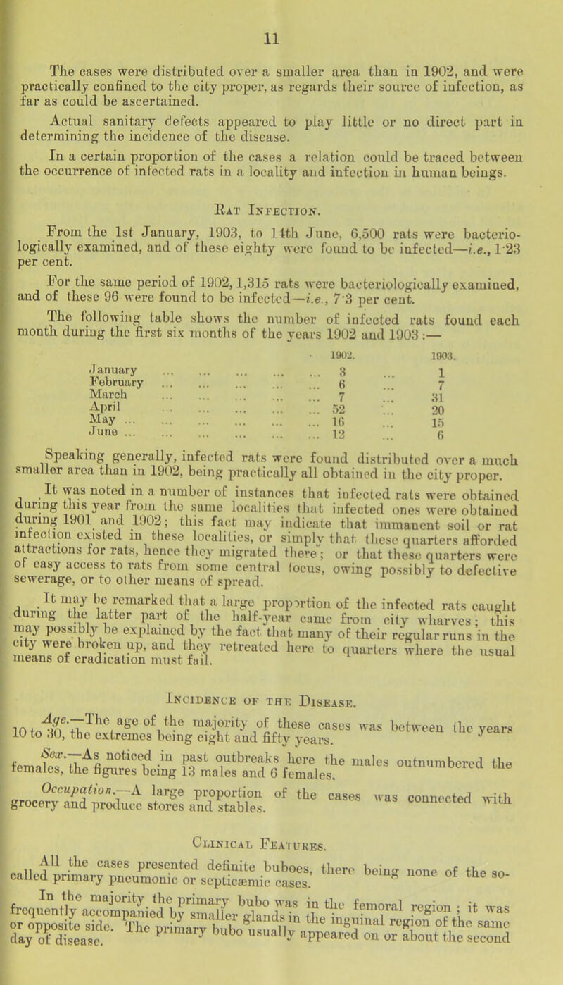 The cases were distributed over a smaller area than in 1902, and were practically confined to the city proper, as regards their source of infection, as far as could be ascertained. Actual sanitary defects appeared to play little or no direct part in determining the incidence of the disease. In a certain proportion of the cases a relation could be ti’aced between the occurrence of infected rats in a locality and infection ui human beings. Rat Infection. From the 1st January, 1903, to 14th June, 6,500 rats were bacterio- logically examined, and of these eighty were found to be infected—/.e., 123 per cent. For the same period of 1902,1,315 rats were baeteriologically examined, and of these 96 were found to be infected—i.e., 7'3 per cent. The following table shows the number of infected rats found each month during the first six months of the years 1902 and 1903:— 190:*. 1003. ... 3 1 ... 6 7 ... 7 31 ... 52 20 ... IG 1.5 ... 12 G January February March Ajjril May ... Juno ... Speaking generally, infected rats were found distributed over a much smaller area than in 1902, being practically all obtained in the city proper. It wa,s noted in a number of instances that infected rats were obtained during this year from the same localities that infected ones were obtained during 1901 and 1902; this fact may indicate that immanent soil or rat infection existed m these localities, or simply that these quarters afforded attractions for rats, hence they migrated there; or that these quarters were ot easy access to rats from some central locus, owing po.ssibly to defective sewerage, or to other means of spread. It may be remarked that a large proportion of the infected rats caught uring the latter part of the half-year came fi-oin city wharves; this may possibly be explained by the fact that many of their regular runs in the city were broken up, and they retreated here to quarters where the usual means of eradication must fail. ^ Incidence of the Disease. of these cases was between the years iu to JU, the extremes being eight and fifty years. Sex.—As noticed in past outbreaks here the males outnumbered the females, the figures being 13 males and 6 females. outnumbered the Occupation.—A large proportion of the cases was connected with grocery and produce stores and stables. count cted with Clinical Featukes. All the cases presented definite buboes, there being none of the so called primary pneumonic or septicamiic cases ® <l.yTdiW or the second