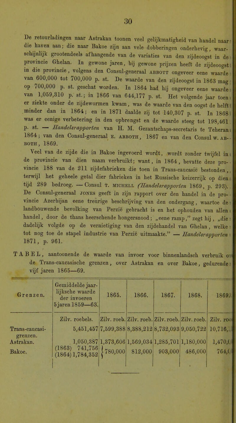 De retourladingen naar Astrakan toonen veel gelijkmatigheid van handel naar die haven aan; die naar Bakoe zijn aan vele dobberingen onderhevig, waar- schijnlijk grootendeels afhangende van de variaties van den zijdeoogst in de provincie Ghelan. In gewone jaren, bij gewone prijzen heeft de zijdeoogst in die provincie, volgens den Consul-generaal Abbott ongeveer eene waarde van 600,000 tot 700,000 p. st. De waarde van den zijdeoogst in 1863 mag op 700,000 p. st. geschat worden. In 1864 had hij ongeveer eene waarde van 1,059,310 p. st.; in 1866 van 644,177 p. st. Het volgende jaar toen. er ziekte onder de zijdewormen kwam, was de waarde van den oogst de helft' minder dan in 1864; en in 1871 daalde zij tot 140,307 p. st. In 1868 was er eenige verbetering in den opbrengst en de waarde steeg tot 198,461 p. st. — Handelsrapporten van H. M. Gezantschaps-secretaris te Teheran; 1864; van den Consul-generaal e. abboth, 1867 en van den Consul w. ab- both, 1869. Veel van de zijde die in Bakoe ingevoerd wordt, wordt zonder twijfel in; de provincie van dien naam verbruikt; want, in 1864, bevatte deze pro- vincie 188 van de 211 zijdefabrieken die toen in Trans-caucasië bestonden, terwijl het geheele getal dier fabrieken in het Russische keizerrijk op dien tijd 289 bedroeg. —Consul t. michell (Handelsrapporten 1869, p. 293). De Consul-generaal jones geeft in zijn rapport over den handel in de pro- vincie Azerbijan eene treurige beschrijving van den ondergang, waartoe de landbouwende bevolking van Perzië gebracht is en het ophouden van allen - handel, door de thans heerschende hongersnood; „eene ramp,” zegt hij , „die dadelijk volgde op de vernietiging van den zijdehandel van Ghelan, welke tot nog toe de stapel industrie van Perzië uitmaakte.” — Handelsrappurten 1871, p. 961. TABEL, aantoonende de waarde van invoer voor binnenlandsch verbruik o- de Trans-caucasische grenzen, over Astrakan en over Bakoe, gedurende vijf jaren 1865—69. Grenzen. Gemiddelde jaar- lijksche waarde der invoeren 5 jaren 1859—63. 1865. 1866. 1867. 1868. 1869. Zilv. roebels. Zilv. roeb. Zilv. roeb. Zilv. roeb. Zilv. roeb. Zilv. nn i Trans-caucasi- 5,451,457 7,599,388 8,388,212 8,732,093 9,050,722 10,716,! grenzen. Astrakan. 1,050,387 1,373,606 1,569,034 1,285,701 1,180,000 1,470,( Bakoe. (1863) 741,756 (1864)1,784,352 1780,000 812,000 903,000 486,000 764,(