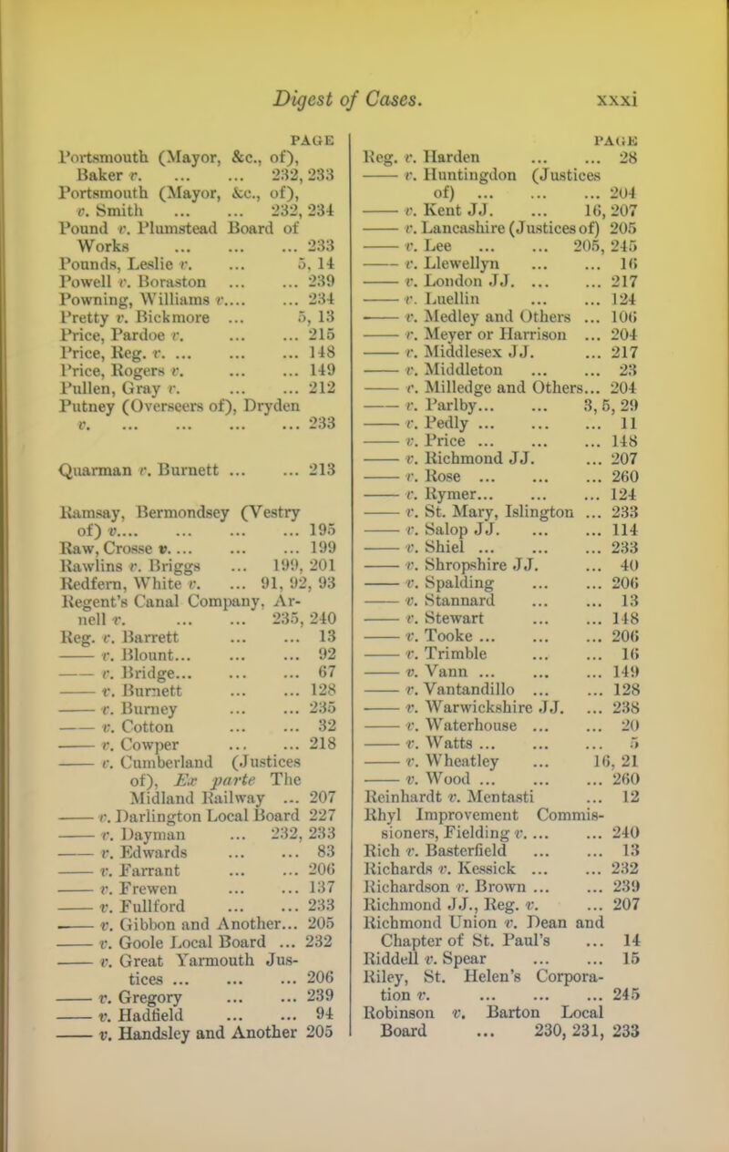 PAGE Portsmouth (Mayor, &c., of). Baker r. ... 232,233 Portsmouth (Mayor, &c., of). V. Smith ... 232,234 Pound V. Plumstead Board of Works 233 Pounds, Leslie r. 5, 14 Powell V. Boraston 239 Powning, Williams r 234 Pretty v. Bickmore ... 5, 13 Price, Pardoe v. 215 Price, Reg. r. ... 148 Price, Rogers r. 149 Pullen, Gray r. 212 Putney (Overseers of), Dryden 233 Quarman r. Burnett 213 liamsay, Bermondsey (Vestry of) V 195 Raw, Cro8.se v.... 199 Rawlins r. Briggs ... 199, 201 Redfem, White v. ... 91, 92, 93 Regent’s Canal Company, Ar- nell r. 235, 240 Reg. V. Barrett 13 r. Blount... • • • 92 f. Bridge ... 67 t‘. Burnett • •• 128 r. Burney ... 235 V. Cotton 32 r. Cowper ... 218 f. Cumberland (Justices of), jKt _parte The Midland Railway ... 207 a. Darlington Local Board 227 r. Dayman 232, 233 r. Edwards . . . 83 V. Farrant . . • 206 r. Frewen ... 137 V. Fullford • . • 233 V. Gibbon and Another... 205 V. Goole Local Board ... 232 V. Great Yarmouth Jus- tices 206 r, Gregory 239 V. Hadtield 9i V. Handsley and Another 205 PACIK Reg. V. Harden 28 Huntingdon (Justices of) 204 Kent JJ. ... 16,207 V. Lancashire (Justices of) 205 V. Lee 205, 245 V. Llewellyn ... ... 16 r. London JJ 217 Luellin ... ... 124 r. Medley and Others ... 106 r. Meyer or Harrison ... 204 Middlesex JJ. ... 217 t\ Middleton ... ... 23 c. Milledge and Others... 204 Parlby 3, 6, 29 r. Pedly ... 11 V. Price 148 V. Richmond JJ. ... 207 r. Rose 260 r. Rymer 124 V. St. Mary, Islington ... 233 r. Salop JJ. ... ... 114 t’. Shiel ... ... ... 233 V. Shropshire JJ. ... 40 V. Spalding ... ... 206 *«. Stannard ... ... 13 V. Stewart 148 V. Tooke 206 r. Trimble ... ... 16 V. Vann ... ... ... 149 r. Vantandillo 128 V. Warwickshire JJ. ... 238 f. Waterhouse ... ... 20 V. Watts 5 r. Wheatley ... 16, 21 V. Wood ... ... ... 260 Reinhardt v. Mentasti ... 12 Rhyl Improvement Commis- sioners, Fielding v. ... Rich V. Bastcrfield Richards v. Kessick ... Richardson v. Brown ... Richmond JJ., Reg. v. Richmond Union v. Dean and Chapter of St. Paul’s Riddell v. Spear Riley, St. Helen’s Corpora- tion i. ... ... ... Robinson Barton Local Board ... 230,231, 240 13 232 239 207 14 15 245 233