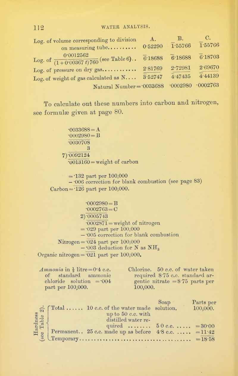 Log. of volume corresponding to division on measuring tube 0-0012562 , ^ , .X Log. of (see Table 6).. Log. of weight of gas calculated as N.. A. B. C. 0-52290 1-55766 1-55766 6-18688 6-18688 6-18703 2-81769 2-72981 2-69670 3-52747 4-47435 4-44139 0033688 •0002980 •0002763 To calculate out these numbers into carbon and nitrogen, see formulae given at page 80. •0033688 = A •0002980 = 13 •0030708 3 7)-0092124 •0013160 = weight of carbon = -132 part per 100,000 - -006 correction for blank combustion (see page 83) Carbon = -126 part per 100,000. •0002980 = B -0002763 = C 2)^0005743 •0002871 = weight of nitrogen = -029 part per 100,000 — '005 correction for blank combustion Nitrogen = -024 part per 100,000 — *003 deduction for N as NH3 Organic nitrogen =-021 part per 100,000. Ammonia in ^ litre = 0-4 c.c. of standard ammonic chloride solution =-004 part per 100,000. Chlorine. 50 c.c. of water taken required 8’75 c.c. standard ar- gentic nitrate =8 75 parts per 100,000. (M tB CO CO <15 C 41? W 'Total Permanent. ^Temporary. Soap 10 c.c. of the water made solution. up to 50 c.c. with distilled water re- quired 5 0 c.c 25 c.c. made up as before 4-8 c.c Parts per 100,000. = 3000 = 11-42 = 18-58