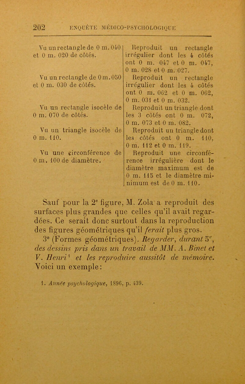Va unrectanglede 0 m.040 et 0 m. 020 de côtés. Vu un rectangle de Om.050 et 0 m. 030 de côtés. Vu un rectangle isocèle de 0 m. 070 de côtés. Vu un triangle isocèle de 0 m. 110. Vu une circonférence de 0 m. 100 de diamètre. Reproduit un rectangle irrégulier dont les 4 côtés ont 0 m. 047 et 0 m. 047, 0 m. 028 et 0 m. 027. Reproduit un rectangle irrégulier dont les 4 côtés ont 0 m. 0G2 et 0 m. 002, 0 m. 031 et 0 m. 032. Reproduit un triangle dont les 3 côtés ont 0 m. 072, 0 m. 073 et 0 m. 082. Reproduit un triangle dont les côtés ont 0 m. 110, 0 m. 112 et 0 m. 119. Reproduit une circonfé- rence irrégulière dont le diamètre maximum est de 0 m. 115 et le diamètre mi- nimum est de 0 m. 110. Sauf pour la 2e figure, M. Zola a reproduit des surfaces plus grandes que celles qu’il avait regar- dées. Ce serait donc surtout dans la reproduction des figures géométriques qu’il ferait plus gros. 3° (Formes géométriques). Regarder, durant 5, des dessins pris dans un travail de MM. A. Binet et V. He?iriv et les reproduire aussitôt de mémoire. Voici un exemple : 1. Année psychologique, 1896, p. 439.