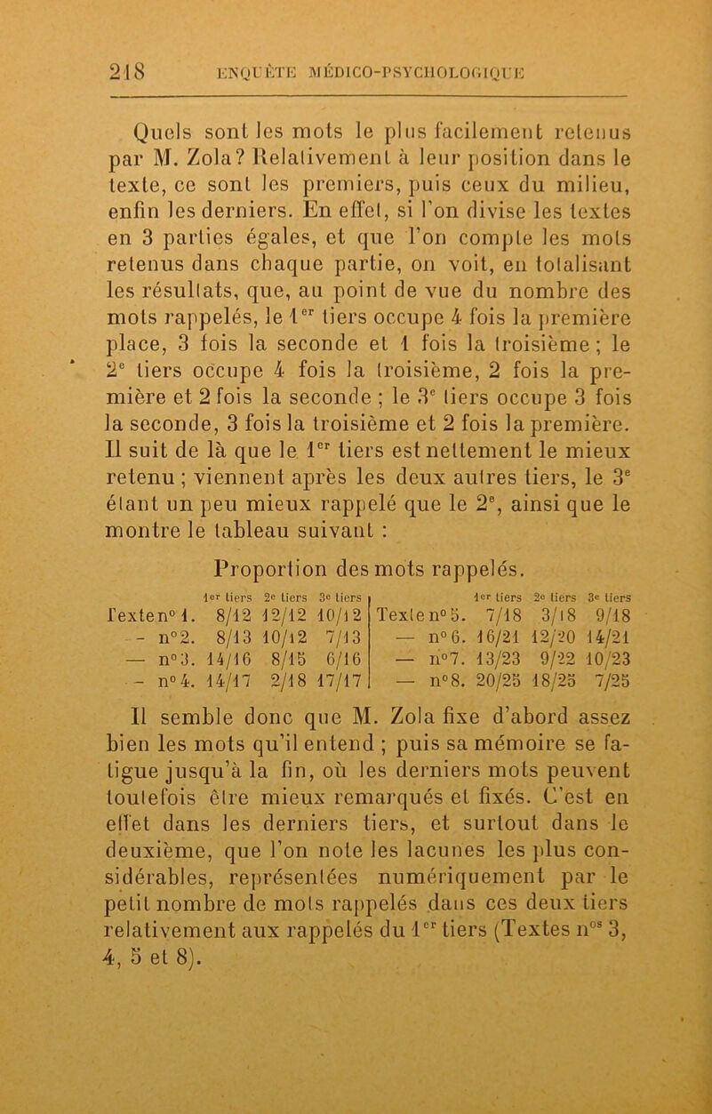 Quels sont les mots le plus facilement retenus par M. Zola? Relativement à leur position dans le texte, ce sont les premiers, puis ceux du milieu, enfin les derniers. En effet, si l’on divise les textes en 3 parties égales, et que l’on compte les mots retenus dans chaque partie, on voit, en totalisant les résultats, que, an point de vue du nombre des mots rappelés, le 1er tiers occupe 4 fois la première place, 3 fois la seconde et 1 fois la troisième; le 2e tiers occupe 4 fois la troisième, 2 fois la pre- mière et 2 fois la seconde ; le 3e tiers occupe 3 fois la seconde, 3 fois la troisième et 2 fois la première. Il suit de là que le 1er tiers est nettement le mieux retenu ; viennent après les deux autres tiers, le 3e étant un peu mieux rappelé que le 2e, ainsi que le montre le tableau suivant : Proportion des mots rappelés. 1er tiers 2e tiers 3e tiers rexten°l. 8/12 12/12 10/12 - n°2. 8/13 10/12 7/13 — n°3. 14/16 8/15 6/16 - n° 4. 14/17 2/18 17/17 1er tiers 2e tiers 3e tiers Texte n° 5. 7/18 3/i8 9/18 — n°6. 16/21 12/20 14/21 — ri» 7. 13/23 9/22 10/23 — n°8. 20/25 18/25 7/25 Il semble donc que M. Zola fixe d’abord assez bien les mots qu’il entend ; puis sa mémoire se fa- tigue jusqu’à la fin, où les derniers mots peuvent toutefois être mieux remarqués et fixés. C’est en effet dans les derniers tiers, et surtout dans le deuxième, que l’on note les lacunes les plus con- sidérables, représentées numériquement par le petit nombre de mots rappelés dans ces deux tiers relativement aux rappelés du 1er tiers (Textes nos 3, 4, 5 et 8).