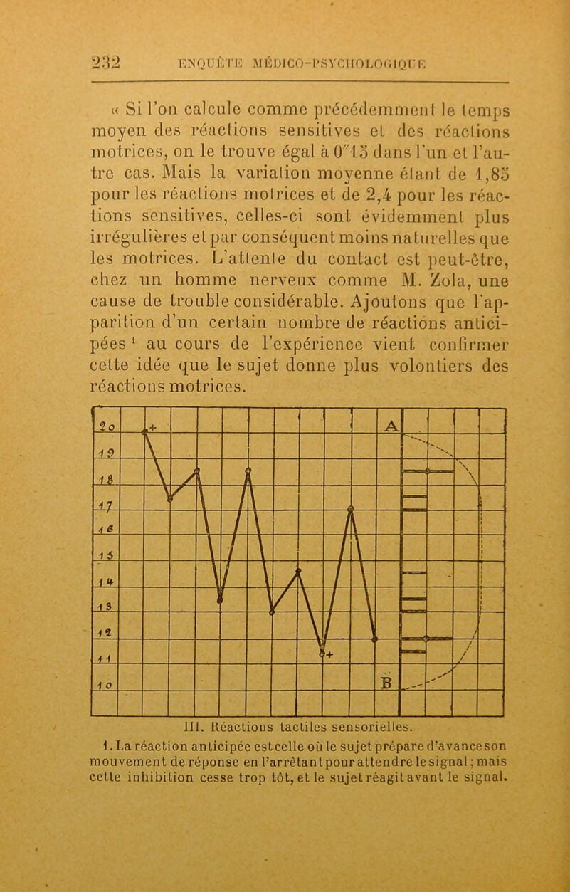 « Si Ton calcule comme précédemment le temps moyen des réactions sensitives et des réactions motrices, on le trouve égal à 0^15 dans l’un et l’au- tre cas. Mais la variation moyenne étant de 1,85 pour les réactions motrices et de 2,4 pour les réac- tions sensitives, celles-ci sont évidemment plus irrégulières etpar conséquent moins naturelles que les motrices. L’atlenle du contact est peut-être, chez un homme nerveux comme M. Zola, une cause de trouble considérable. Ajoutons que l'ap- parition d’un certain nombre de réactions antici- pées 1 au cours de l’expérience vient confirmer cette idée que le sujet donne plus volontiers des réactions motrices. 111. Réactions tactiles sensorielles. i. La réaction anticipée estcelle où le sujet prépare d’avanceson mouvement de réponse en l’arrêtant pour attendre le signal; mais cette inhibition cesse trop tôt, et le sujet réagit avant le signal.