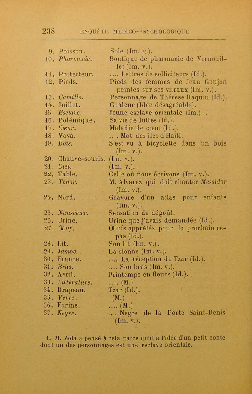 9. Poisson. 10. Pharmacie. Sole (Im. g.). Boutique de pharmacie de Vernouil- let (Im. v.). 11. Protecteur. 12. Pieds. .... Leltres de solliciteurs (Id.). Pieds des femmes de Jean Goujon peintes sur ses vitraux (lin. v.). 13. Camille. 14. Juillet. 15. Esclave. 16. Polémique. 17. Cœur. 18. Vava. 19. Bois. Personnage de Thérèse Raquin (Id.). Chaleur (Idée désagréable). Jeune esclave orientale (Im.) ’. Sa vie de luttes (Id.). Maladie de cœur (Id.). .... Mot des îles d’Haïti. S’est vu à bicyclette dans un bois (Im. v.). 20. Chauve-souris. (Im. v.). 21. Ciel. 22. Table. 23. Ténor. (Im. v.). Celle où nous écrivons (Im. v.). M. Alvarez qui doit chanter Messidor 24. Nord. (Im. v.). Gravure d’un atlas pour enfants 23. Nauséeux. 26. Urine. 27. OEuf. (Im. v.). Sensation de dégoût. Urine que j’avais demandée (Id.). OEufs apprêtés pour le prochain re- pas (Id.). 28. Lit. 29. Jambe. 30. France. 31. Bras. 32. Avril. 33. Littérature. 34. Drapeau. 33. Verre. 36. Farine. 37. Nègre. Son lit (Im. v.). La sienne (Im. v.j. .... La réception du Tzar (Id.). .... Son bras (lm. v.). Printemps en fleurs (Id.). .... (M.) Tzar (Id.). (M.) ....(M.) .... Nègre de la Porte Saint-Denis (Im. v.). 1. M. Zola a pensé à cela parce qu’il a l’idée d’un petit conte dont un des personnages est une esclave orientale.