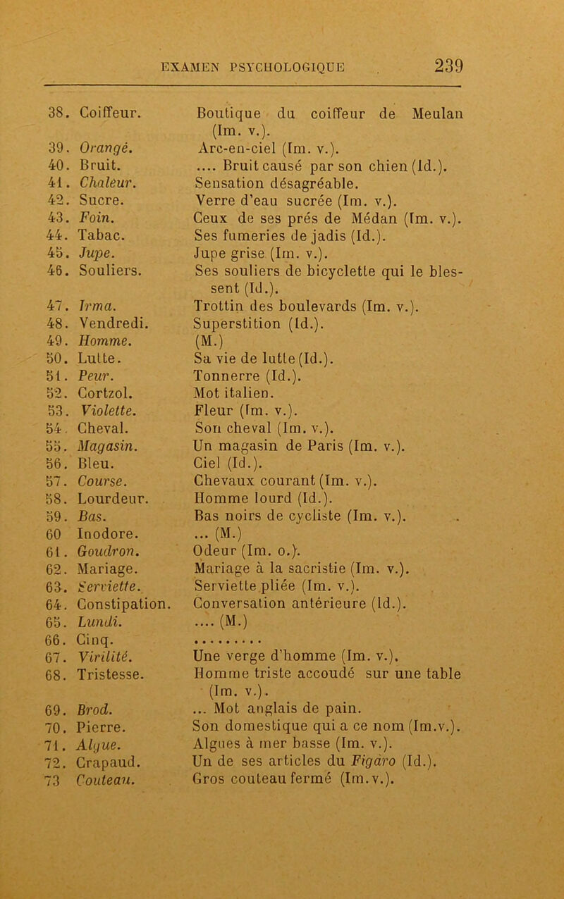 38. Coiffeur. Boutique du coiffeur de Meulan (Im. v.). 39. Orangé. Arc-en-ciel (Im. v.). 40. Bruit. .... Bruit causé par son chien (ld.). 41. Chaleur. Sensation désagréable. 42. Sucre. Verre d’eau sucrée (Im. v.). 43. Foin. Ceux de ses prés de Médan (Im. v.). 44. Tabac. Ses fumeries de jadis (Id.). 45. Jupe. Jupe grise (Im. v.). 46. Souliers. Ses souliers de bicyclette qui le bles- sent (Id.). 47. Irma. Trottin des boulevards (Im. v.). 48. Vendredi. Superstition (Id.). 49. Homme. (M.) 50. Lutte. Sa vie de lutte (Id.). 51. Peur. Tonnerre (Id.). 52. Cortzol. Mot italien. 53. Violette. Fleur (fm. v.). 54. Cheval. Son cheval (Im. v.). 55. Magasin. Un magasin de Paris (Im. v.). 56. Bleu. Ciel (Id.). 57. Course. Chevaux courant (Im. v.). 58. Lourdeur. Homme lourd (Id.). 59. Bas. Bas noirs de cycliste (Im. v.). 60 Inodore. ... (M.) 61. Goudron. Odeur (Im. o.). 62. Mariage. Mariage à la sacristie (Im. v.). 63. Serviette. Serviette pliée (Im. v.). 64. Constipation. Conversation antérieure (Id.). 65. Lundi. ....(M.) 66. Cinq. 67. Virilité. Une verge d’homme (Im. v.). 68. Tristesse. Homme triste accoudé sur une table (Im. v.). 69. Brod. ... Mot anglais de pain. 70. Pierre. Son domestique qui a ce nom (Im.v.). 71. Algue. Algues à mer basse (Im. v.). 72. Crapaud. Un de ses articles du Figaro (Id.). 73 Couteau. Gros couteau fermé (Im.v.).