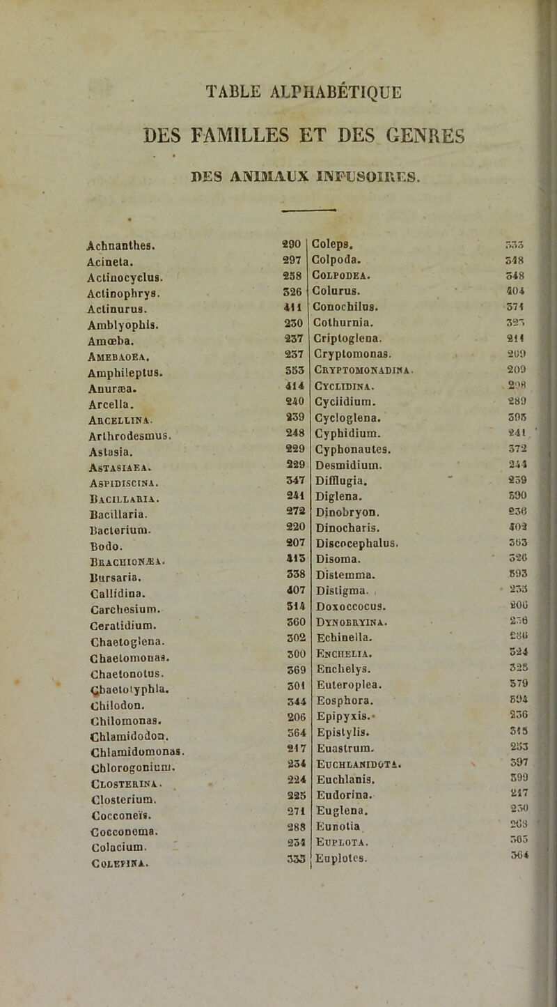 TABLE ALPHABÉTIQUE DES FAMILLES ET DES GENRES «ES ANIMAUX INFUSOIRES. Achnanthes. 290 Coleps. 533 Acineta. 297 Colpoda. 348 Acliuocyclus. 258 COLPODEA. 548 Aclinophrys. 326 Colurus. 404 Aclinurus. 411 Conochilus. 571 Amblyophis. 230 Cothurnia. 325 Ainœba. 237 Criptoglena. 211 AMEBAOEA. 237 Cryptomonas. 209 Amphileptus. 353 Cryptomonadiba. 200 Anuræa. 414 Cyclidina. 298 Arcella. 240 Cyciidium. 289 Abceluna. 239 Cycloglena. 595 Arthrodesmus. 248 Cyphidium. 241 ' Astasia. 229 Cypbonautes. 372 Astasiaea. 229 Desmidium. 244 Aspidiscina. 347 Dilllugia. 259 Bacillauia. 241 Diglena. 590 Bacillaria. 272 Dinobryon. 230 Bactorium. 220 Dinocharis. 402 Bodo. 207 Discocephalus. 363 Beachioïlea. 413 Disoma. 326 Bursaria. 338 Distemma. 393 Caliidina. 407 Distigraa. 233 Carcbesium. 514 Doxoccocus. 206 Geralidium. 360 Dynobryina. 256 Chaetoglena. 302 Echinella. eyu Chaetomonaa. 300 Enciielia. 524 Ghaetonotus. 369 Enchelys. 325 Çbaetotyphla. 301 Euteroplea. 579 Ghilodon. 344 Eosphora. 594 Ghilomonas. 206 Epipyxis.- 256 Chlamidoàoa. 364 Epistylis. 315 Chlamidomonas. 217 Euastrum. 253 Chlorogonium. 234 EUCHLANIDOTi. n 597 CLOSTERINA. 224 Euchlanis. 599 Closteriura. 225 Eudorina. 217 Gocconeïs. 271 Euglena. 230 CoGconoma. 288 Eunotia 263 Colacium. 254 Exjplota. 503 Coaepîka. 335 Enplotcs. 364