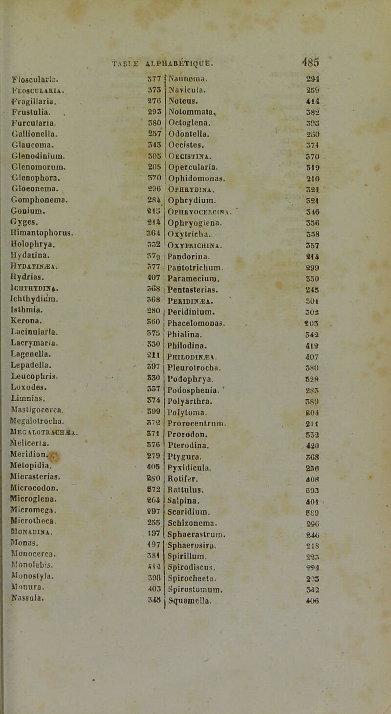 Floscularia. 377 1\L0SCELARIA. 573 Fragillaria. 276 Frustulia. . 293 Farcularia. 380 Gallionclla. 257 Glaucoma. 343 Gianodiniuin. 305 Glenomorum. 205 Glenophora. 570 Gloeonema. 296 Gomphonema. 284 Gouium. 215 Gyges. 214 Himantophorus. 564 Holophrya. 332 Hydatina. 37g IIydatinæa. 577 Ilydrias. 407 ICHTHYDI?!*. 568 Ichthydicm. 368 Islhmia. 280 Kerona. S60 Lacinularfa. 575 Lacrymana. 550 Lagenella. 211 Lepadella. 597 Leucophris. 330 Loxodes. 337 Limnias. 374 Mastigocerca. 399 Megalotrocba. 372 MEGALOTRACHÆA. 371 f/Ielicerla. 576 Meridion. , 279 Melopidia. 405 Miorasterias. 2^0 Microcodon. «70 Microglena. 204 iWicromega. 997 Microtheca. 255 Monadisa. î97 Monas. 497 Monocerca. 381 Monolabis. 419 Monostyla. 399 Monura. 403 Nassuia. 34a Naunenia. 294 Navicula. 259 Noteus. 414 Notommata, 382 Ocloglena. 393 Odonlella. 230 Oecistes. 571 Oecistina. 370 Opercularia. 519 Ophidomouaa. 210 Ophrybina. 321 Ophrydium. 521 Ophryocercina. 346 Ophryogienu. 330 Oxytrieha. 358 OXYl'RICHINA. 357 Pandorina. 214 Pantotricbum. 299 Parameciura. 350 Pentasterias. 245 Peridinæa. 501 Peridinium. 302 Phacelomonas. «03 Phialina. S42 Pbilodina. 412 Philodikæa. 407 Pleurolrocha. 380 Podophrya. 328 Podospbenia. ’ 283 Poiyarthra. 589 Tolytoaia. 604 Prorocentrnm. 211 Prorodon. 332 Pterodina. 420 Ptygura. 363 Pyxidicula. 230 Rolifar. 408 Raltulus. B93 Saîpina. 401 Scaridiuin. E89 Scbizonema. 296 Sphaerastrum. 846 Sphaerosiru. 218 Spirillum. 225 Spirodiscos. 294 Spirochaeta. 2?3 Spirostomuni. 342 Sqiiamella. +06