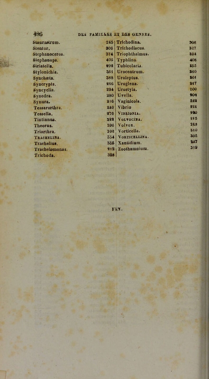 4$Ô DES FAMlLfcEÇ hX, DEC GENRES. Stauraalrum. 243 Trlchodlna. 308 Stentor. 300 Trichodiscua. 327 Stephanoceros. 374 Triopkthalmus. 394 Stephanops. 403 Typblina. 408 Slriatellc. «02 Tubicolarü. C85 Stylonichia. 361 Urocentrum. 310 Synchæta. 388 Uroleptu». 361 Syncrypta. «10 Uroglena. 817 Syncyclia. 294 Urostyla. 300 Synedra. 280 Uyella. «04 Synura. 216 Vaginlcola. 328 Tessararthra. 240 Vibrio 221 Tessella. 276 Vibriomia. $20 Tintinnua. 329 Voltociba. 218 Theorua. 390 Volvo*. 818 Triarthra. 392 VortlcelLa. 310 Tracheliha. 334 VORTICBLUM A. 305 Tracheliu». 338 Xantidiuin. 847 Trachelnmonas. 212 Zoothamoiura. 319 Trichoda. 328 FUI.