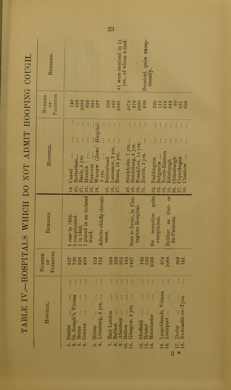 .2^ .5 o <D ^ 2 Oh >1 ■*_» *3 0* “1 « £ R Oh a - p fc § H ►H (3h CO o M 40 40 CM rH N 05 CO CO rH rH lO O CO O CO rH H Oh rH rH r-H ■Si: : : ■•::: • • • f • -g .2 S ■ i> f-T IT1 pH to p* C-l P- >1 . . Jh ' : rn : : : & § • : : - • : ^ -a : : ? bB ^ a — ®h -2 ,2o»>; g -g tfl.8y :§s s£5» ^sjs o? ^J^CDO S:3 rt <D ^ o  pC3 D <£> © mBO pq J Hpq<1^0 OJpqS r-H -71 :o ^ »o n ro ai o ^ <n co ^ io cd oo 3 *