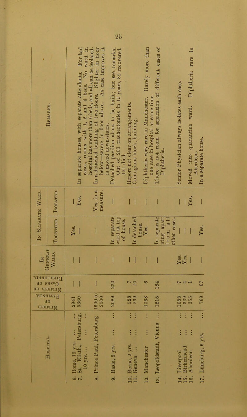 CO M « g H cj «S 'R O-1 “ •_, rp Cfl « r® 5 O O fH ^ .s -S g 03 fc, S' co^^ 5.9 bf r'i 0 43 ., | .8^1 c 02 £d CZ2 ° Jl 03 ^ 03 ~ © — § ^ Stf®-*3 03 -d«g H S ° o ■*> bc1^ o c o -q a J3 3 a 03 o3 CO Jh ~ do' ® © 02 <5 d © •H © >• o o — CD © * © <M CO 00 ■ -i *\ g 2 -O c3 © P r-H © rP CO © d 03 rd 05 O © « <+h o co CD c3 © fl © *h © ^3 ' o ,£3 H-> • rH CO ^ CD CO ^H 3 d -*J M CO I CO d o rd _ d SCO _Q d § rP T3 P __, © 4J O g«g Or§ 03 S ^ ^ CD HH» c3 U o3 CD £ Jh ^ >rS © ^ f d i - o a «s o s -s 03 03 03 c *h o ^ ■3 0:1 •p O H 03 a 03 • be be O .0 3 'S 03 .§ a ^ o CD *-£j a a c3 o3 « &, 3 .32 ^r 03 O * o GO 03 'a 0 ^3 03 +j 03 (-*. <M 03 CJ i-H ■4J CD Q Tp 03 ' 03 -s 3 § rj r-H ?H • rH C3 -O H-i M-H © *d rH Ph rt 03 m a d O o . rd o >> ^ u *-i d © -- - - > © to 03 o rd <D o3 © CO © c3 rH © rd H-s rd Ph d o3 O ^ co d o • r—I 60 a3 ■4J a, d © o PhO © 32 p-i © >d Sh Q <D “ H o CO •rH CO «* * a o3 P>> rd Ph ?H o • r-H d © co © d • rH § ,5 g g —. d © O <d -fc-> ■S ® C3 .3 'O >3 u e3 03 Q. 'O -R ^<1 o § p Q Ph H H ■<J d O W m HH H 9 a P w H w m H P 55 hH d 0 H © pH °3 q5 .2 2 CO s' 8 >3 a I I © pH co , © bn I © cl, -do©* g 4J 03 c3 5 d* c3 O © _, ^ co V *>° 'd © rd © o3 •4J © d © . CO co d © 2^ c3 U o3 A © CO ^ r-H * d ^ | “°J >- is o I I 0Q 03 rH fc-x 3 . a q ; I S 1 S3 K? C5^ I I to X 03 03 fcH •viaaHiHdiQ do sasvQ do aasKajsj 1 1 1 230 t- O r-H CD 184 t>» r-H 67 -H O -S 0 05 00 05 GO 00 CD 05 >C 05 O O O CO <M CO CD r—H 00 CO 10 CD cn co O O O *0 CM O <M 0 co co l- 7M iO co CM <M r-H1 r-H r-H •SiNailVJ ao aaaicn^ 53 H M P CO o w : d d CO : ® • © P-i B r n- ‘O N 03* W a -9 ^ W 03 o t- fcxj 03 d d B o © \ • © • • © Ph l> . E • -4-T E d d c3 G»> : © 4-» i ^ s O rd Ph ub « 08 © ^ Zl rn CO © CO d © © oT rP © r-H O Ph a >H © d • H fH Ph 'S pq 2 a © © MO § Js| Ph O © ^ rd > 1- •rH »rH MM co a5 d ^ (M CO* ^ »o d © © CO p-> C£> b£ g d ■8 o
