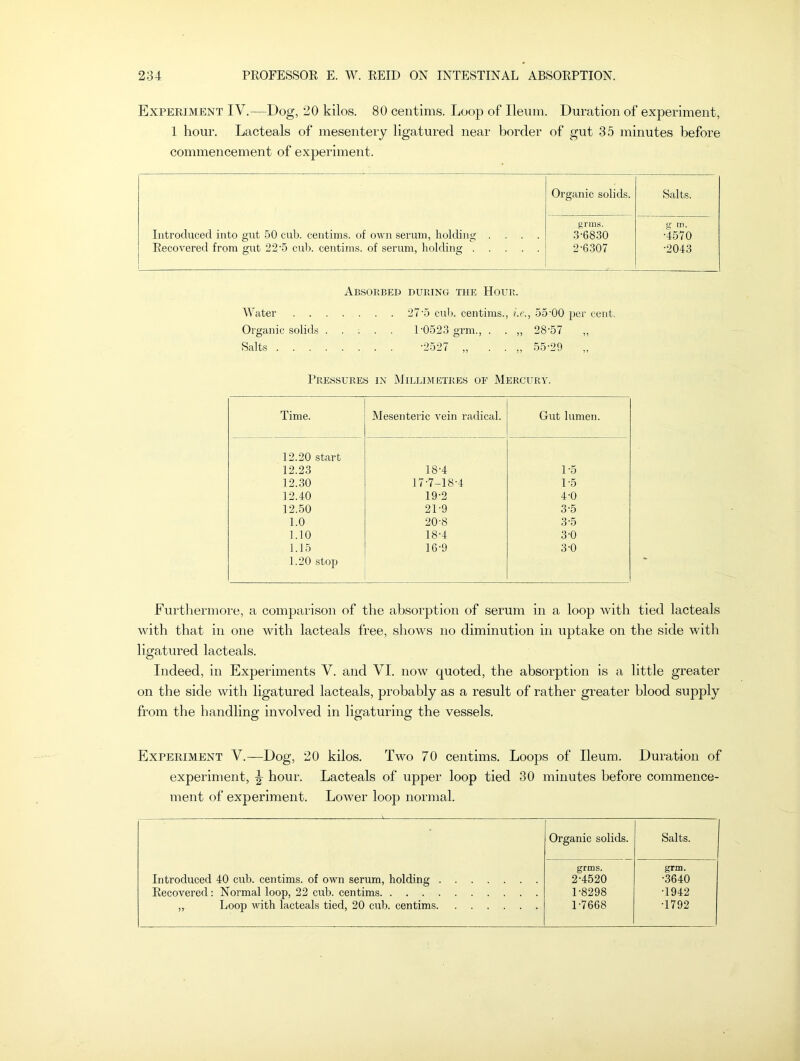 Experiment IV.—Dog, 20 kilos. 80 centims. Loop of Ileum. Duration of experiment, 1 hour. Lacteals of mesentery ligatured near border of gut 35 minutes before commencement of experiment. Organic solids. Salts. grins. g rn. Introduced into gut 50 cub. centims. of own serum, holding .... 3-6830 •4570 Recovered from gut 22/5 cub. centims. of serum, holding 2-6307 •2043 Absorbed during the Hour. Water 27'5 cub. centims., i.e., 55-00 per cent. Organic solids l-0523 grm., . . ,, 28-57 ,, Salts -2527 „ . . „ 55*29 „ Pressures in Millimetres of Mercury. Time. Mesenteric vein radical. Gut lumen. 12.20 start 12.23 18-4 1-5 12.30 17-7-18-4 1-5 12.40 19-2 4-0 12.50 21-9 3-5 1.0 20-8 3-5 1.10 18-4 3-0 1.15 16-9 3-0 1.20 stop Furthermore, a comparison of the absorption of serum in a loop with tied lacteals with that in one with lacteals free, shows no diminution in uptake on the side with ligatured lacteals. Indeed, in Experiments V. and VI. now quoted, the absorption is a little greater on the side with ligatured lacteals, probably as a result of rather greater blood supply from the handling involved in ligaturing the vessels. Experiment V.—Dog, 20 kilos. Two 70 centims. Loops of Ileum. Duration of experiment, J hour. Lacteals of upper loop tied 30 minutes before commence- ment of experiment. Lower loop normal. Organic solids. Salts. grms. grm. Introduced 40 cub. centims. of own serum, holding 2-4520 •3640 Recovered: Normal loop, 22 cub. centims 1-8298 •1942 ,, Loop with lacteals tied, 20 cub. centims 1-7668 ■1792