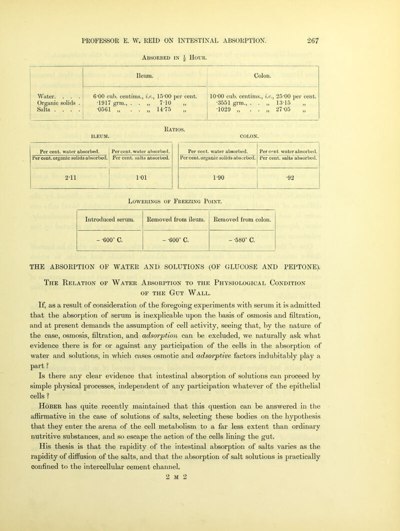 Absorbed in J Hour. Water. . . . Organic solids . Salts .... Ileum. Colon. 6'00 cub. centims., i.e., 15-00 per cent. T917 grm., . . „ 7T0 „ •0561 „ . . „ 14-75 lO'OO cub. centims., i.e., 25'00 per cent. •3551 grm., . . „ 13T5 „ •1029 „ . . „ 27-05 „ Ratios. ILEUM. COLON. Per cent, water absorbed. Percent, water absorbed. Per cent, organic solids absorbed. Per cent, salts absorbed. 2T1 1-01 Per cent, water absorbed. Percent water absorbed. Per cent, organic solids absorbed. Per cent, salts absorbed. 1-90 •92 Lowerings of Freezing Point. Introduced serum. Removed from ileum. Removed from colon. - -600° C. - -600° C. - -580° C. THE ABSORPTION OF WATER AND SOLUTIONS (OF GLUCOSE AND PEPTONE). The Relation of Water Absorption to the Physiological Condition of the Gut Wall. If, as a result of consideration of the foregoing experiments with serum it is admitted that the absorption of serum is inexplicable upon the basis of osmosis and filtration, and at present demands the assumption of cell activity, seeing that, by the nature of the case, osmosis, filtration, and adsorption can be excluded, we naturally ask what evidence there is for or against any participation of the cells in the absorption of water and solutions, in which cases osmotic and adsorptive factors indubitably play a part ? Is there any clear evidence that intestinal absorption of solutions can proceed by simple physical processes, independent of any participation whatever of the epithelial cells ? Hober has quite recently maintained that this question can be answered in the affirmative in the case of solutions of salts, selecting these bodies on the hypothesis that they enter the arena of the cell metabolism to a far less extent than ordinary nutritive substances, and so escape the action of the cells lining the gut. His thesis is that the rapidity of the intestinal absorption of salts varies as the rapidity of diffusion of the salts, and that the absorption of salt solutions is practically confined to the intercellular cement channel. 2 m 2