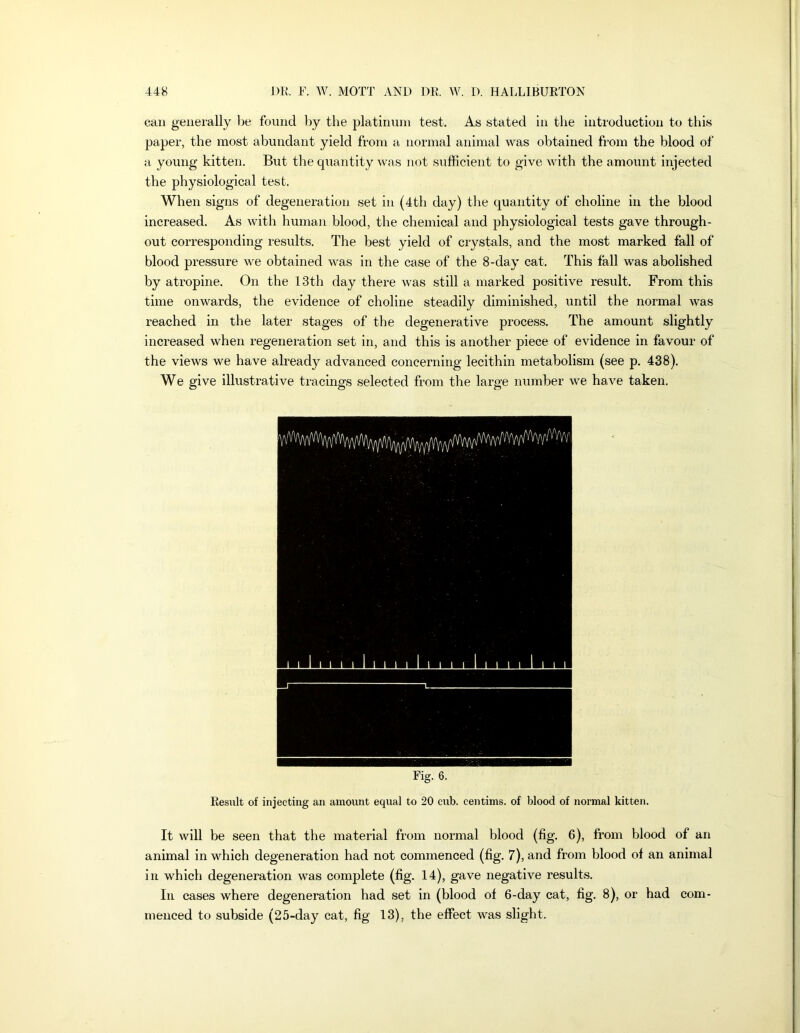 can generally he found by the platinum test. As stated in the introduction to this paper, the most abundant yield from a normal animal was obtained from the blood of a young kitten. But the quantity was not sufficient to give with the amount injected the physiological test. When signs of degeneration set in (4th day) tlie quantity of choline in the blood increased. As with human blood, the chemical and physiological tests gave through- out corresponding results. The best yield of crystals, and the most marked fall of blood pressure we obtained was in the case of the 8-day cat. This fall was abolished by atropine. On the 13th day there was still a marked positive result. From this time onwards, the evidence of choline steadily diminished, until the normal was reached in the later stages of the degenerative process. The amount slightly increased when regeneration set in, and this is another piece of evidence in favour of the views we have already advanced concerning lecithin metabolism (see p. 438). We give illustrative tracings selected from the large number we have taken. Fig. 6. Result of injecting an amount equal to 20 cub. centims. of blood of normal kitten. It will be seen that the material from normal blood (fig. 6), from blood of an animal in which degeneration had not commenced (fig. 7), and from blood of an animal in which degeneration was complete (fig. 14), gave negative results. In cases where degeneration had set in (blood of 6-day cat, fig. 8), or had com- menced to subside (25-day cat, fig 13), the effect was slight.