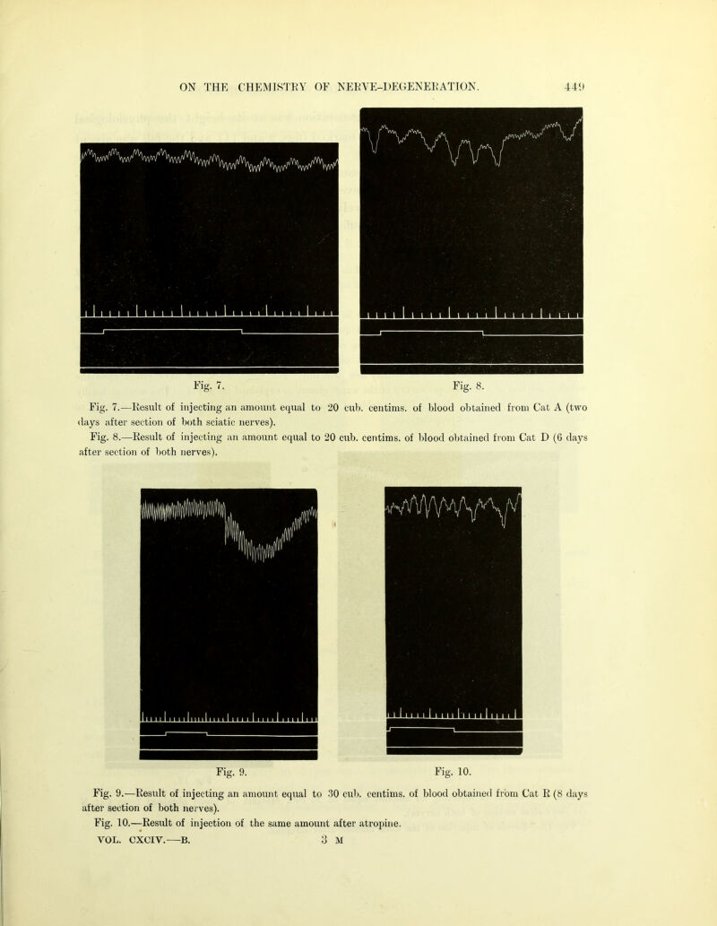 Fig. 7. Fig. 8. Fig. 7.—Result of injecting an amount equal to 20 cub. centims. of blood obtained from Cat A (two days after section of both sciatic nerves). Fig. 8.—Result of injecting an amount equal to 20 cub. centims. of blood obtained from Cat D (6 days after section of both nerves). Fig. 9. Fig. 10. Fig. 9.'—Result of injecting an amount equal to .30 cub, centims. of blood obtained from Cat R (8 days after section of both nerves). Fig. 10.—Result of injection of the same amount after atropine. 3 M VOL. CXCIV.—B,