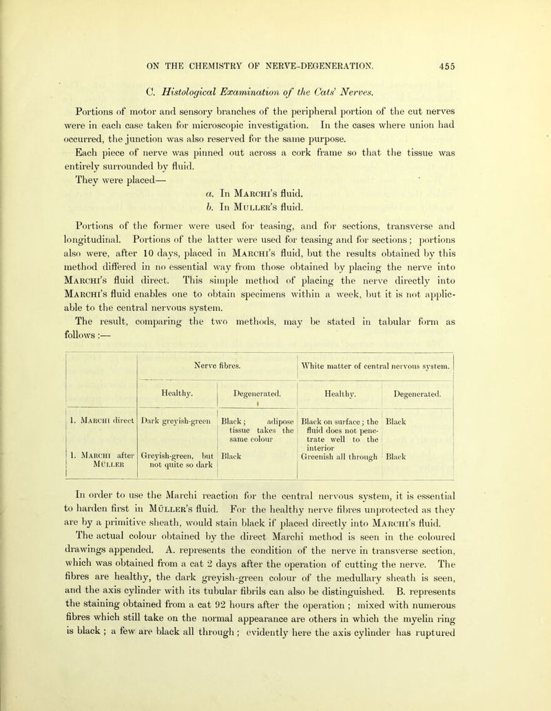 C. Histological Examination of the Cats' Nerves. Portions of motor and sensory branches of the peripheral portion of the cut nerves were in each case taken for microscopic investigation. In the cases where union had occurred, the junction was also reserved for the same purpose. Each piece of nerve was pinned out across a cork frame so that the tissue was entirely surrounded by fluid. They were placed— a. In Marchi’s fluid. h. In Muller’s fluid. Portions of the former were used for teasing, and for sections, transverse and longitudinal. Portions of the latter were used for teasing and for sections; portions also were, after 10 days, placed in Marchi’s fluid, hut the results obtained by this method differed in no essential way from those obtained by placing the nerve into Marchi’s fluid direct. This simple method of placing the nerve directly into Marchi’s fluid enables one to obtain specimens within a week, hut it is not applic- able to the central nervous system. The result, comparing the two methods, may he stated in tabular form as follows :— Nerve fibres. White matter of central nei vous system. Healthy. Degenerated. II Healthy. Degenerated. 1. Marchi direct Dark grej'ish-green Black; adipose tissue takes the same colour Black on surface; the fluid does not pene- trate well to the interior Black 1. Marchi after Muller Greyish-green, but not quite so dark Black Greenish all through Black In order to use tlie March! reaction for the central nervous system, it is essential to harden first in Muller’s fluid. For the healthy nerve filires unprotected as they are by a primitive sheath, would stain black if placed directly into Marchi’s fluid. The actual colour obtained by the direct March! method is seen in the coloured drawings appended, A. represents the condition of the nerve in transverse section, which was obtained from a cat 2 days after the operation of cutting the nerve. The fibres are healthy, the dark greyish-green colour of the medullary sheath is seen, and the axis cylinder with its tubular fibrils can also be distinguished. B. represents the staining obtained from a cat 92 hours after the operation ; mixed with numerous fibres which still take on the normal appearance are others in which the myelin ring is black ; a few are black all through ; evidently here the axis cylinder has ruptured