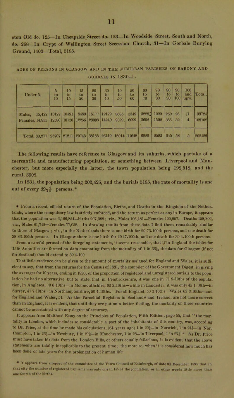 ston Old do. 123—In Cheapside Street do. 123—In Woodside Street, South and North, do. 268—In Cr}'pt of Wellington Street Secession Church, 31—In Gorbals Burying Ground, 1403—Total, 5185. AGES OF PERSONS IN GLASGOW AND IN THE SUBURBAN PARISHES OF BARONY AND GORBALS IN 1830-J. Under 5. 5 to 10 10 to 15 15 to 20 20 to 30 30 to 40 40 to 50 50 to 60 60 to 70 70 to 80 80 to 90 90 to 100 100 and upw. Total. Males, 15,422 13127 10491 8489 15177 12179 8685 5549 3228: 1090 260 26 ,1 93724 Females, 14,855 12580 10720 12256 23008 14240 9329. 6099 3692 1502 385 32 4 108702 Total, 30,277 25707 21211 20745 38185 26419 18014 11648 6920 2592 645 58 202426 The following results have reference to Glasgow and its suburbs, which partake of a mercantile and manufacturing population, or something between Liverpool and Man- chester, but more especially the latter, the town population being 198,518, and the rural, 3908. In 1831, the population being 202,426, and the burials 5183, the rate of mortality is one out of every 39^5 persons.* * From a recent official return of the Population, Births, and Deaths in the Kingdom of the Nether, lands, where the compulsory law is strictly enforced, and the return as perfect as any in Europe, it appears that the population was 6,160,854—births 207,388; viz.. Males 106,481—Females 100,907. Deaths 158,800, viz., Maies 81,742—Females 77,058. In drawing results from these data I 6nd them remarkably similar to those of Glasgow ; viz., in the Netherlands there is one birth for 29 73-lOOth persons, and one death for 38 83-lOOth persons. In Glasgow there is one birth for 29 47-lOOth, and one death for 39 4-IOOth persons. From a careful perusal of the foregoing statements, it seems reasonable, that if in England the tables for Life Annuities are formed on data emanating from the mortality of 1 in 36|, the data for Glasgow (if not for Scotland) should extend to 39 4.100. That little credence can be given to the amount of mortality assigned for England and Wales, it is suffi. cient to say, that from the returns for the Census of 1831, the compiler of the Government Digest, in giving the averages for 10 years, ending in 1830, of the proportion of registered and unregistered burials to the popu. lation he had no alternative but to state, that in Pembrokeshire, it was one in 71 O.lOths of the popula. tion, in Anglesea, 70 6.IOths—in Monmouthshire, 62 2.10ths—while in Lancaster, it was only 45 1.10th—in Surrey, 47 7.10ths—in Northamptonshire, 50 4.10ths. For ail England, 50 2-lOths—Wales, 63 3.10ths—and for England and Wales, 51. As the Parochial Registers in Scotland* and Ireland, are not more correct than in England, it is evident, that until they are put on a better footing, the mortality of these countries cannot be ascertained with any degree of accuracy. It appears from Maltlius’ Essay on the Principles of Population, Fifth Edition, page 55, that “ the mor- tality in London, which includes so considerable a part of the inhabitants of this country, was, according to Dr. Price, at the time he made his calculations, (64 years ago) 1 in 20i—in Norwich, 1 in 24J—in Nor- thampton, 1 in 26J—in Newbury, 1 in 274—in Manchester, 1 in 28—in Liverpool, 1 in 27J.” As Dr. Price must have taken his data from the I^amdon Bills, or others equally fallacious, it is evident that the above statements are totaliy inapplicable to the present time ; the more so, when it is considered how much has been done of late years for the prolongation of human life. * It appears from a report of the committee of the Town Council of Edinburgh, of date 3d December 183.S, tliat in that city the number of registered baptisms was only on* in 11* of the population, or in other words little more than one-fourth of the births.