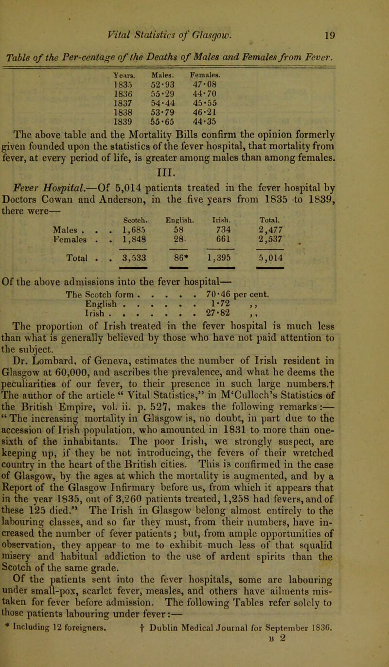 Table of the Per-centage of the Deaths of Males and Females from Fever. Y ears. Males. Females. 1 83.) 52-93 47-08 1836 55-29 44-70 1837 54-44 45-55 1838 53-79 46-21 1839 55-65 44-35 The above table and the Mortality Bills confirm the opinion formerly given founded upon the statistics of the fever hospital, that mortality from fever, at every period of life, is greater among males than among females. III. Fever Hospital.—Of 5,014 patients treated in the fever hospital by Doctors Cowan and Anderson, in the five years from 1835 to 1839, there were— Scotch. English. Irish. Total. Males . . 1,685 58 734 2,477 Females . . 1,848 28 661 2,537 Total . . 3,533 86* 1,395 5,014 Of the above admissions into the fever hospital— The Scotch form 70-46 per cent. English 1-72 ,, Irish 27-82 The proportion of Irish treated in the fever hospital is much less than what is generally believed by those who have not paid attention to the subject. Dr. Lombard, of Geneva, estimates the number of Irish resident in Glasgow at 60,000, and ascribes tbe prevalence, and what he deems the peculiarities of our fever, to their presence in such large numbers.f The author of the article “ Vital Statistics,” in M‘Culloch’s Statistics of the British Empire, vol. ii. p. 527, makes the following remarks :— “ The increasing mortality in Glasgow is, no doubt, in part due to the accession of Irish population, who amounted in 1831 to more than one- sixth of the inhabitants. The poor Irish, we strongly suspect, are keeping up, if they be not introducing, the fevers of their wretched country in tbe heart of tbe British cities. This is confirmed in the case of Glasgow, by the ages at which the mortality is augmented, and by a Report of the Glasgow Infirmary before us, from which it appears that in the year 1835, out of 3,260 patients treated, 1,258 had fevers, and of these 125 died.” The Irish in Glasgow belong almost entirely to the labouring classes, and so far they must, from their numbers, have in- creased the number of fever patients; but, from ample opportunities of observation, they appear to me to exhibit much less of that squalid misery and habitual addiction to tbe use of ardent spirits than the Scotch of the same grade. Of the patients sent into the fever hospitals, some are labouring under small-pox, scarlet fever, measles, and others have ailments mis- taken for fever before admission. The following Tables refer solely to those patients labouring under fever:— * Including 12 foreigners. f Dublin Medical Journal for September 1836. u 2