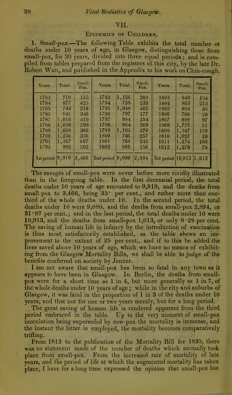 VII. Epidemics of Children, 1. Small-pox.—The following Table exhibits the total number ot deaths under 10 years of age, in Glasgow, distinguishing those from small-pox, for 30 years, divided into three equal periods ; and is com- piled from tables prepared from the registers of this city, by the late Dr. Robert Watt, and published in the Appendix to his work on Chin-cough. Years. Total. Small- pox. Years. Total. Small- Pox. Years. Total. Small- pox. 1783 719 155 1793 1,126 389 1803 940 194 1784 877 425 1794 759 235 1804 863 213 1785 744 218 1795 1,048 402 1805 884 56 1780 941 348 1796 797 177 1806 786 28 1787 1,016 410 1797 884 354 1807 899 97 1788 1,059 399 1798 864 309 1808 1,775 51 1789 1,058 366 1799 1,105 370 1809 1,187 159 1790 1,230 336 1800 746 257 1810 1,027 28 1791 1,367 607 1801 766 245 1811 1,274 109 1792 902 202 1802 985 156 1812 1,278 78 1 si period 9,919 3,466 2nd period 9,080 2,894 3rd period 10,913 1,013 The ravages of small-pox were never before more vividly illustrated than in the foregoing table. In the first decennial period, the total deaths under 10 years of age amounted to 9,919, and the deaths from small pox to 3,466, being 35* per cent., and rather more than one- third of the whole deaths under 10. In the second period, the total deaths under 10 were 9,080, and the deaths from small-pox 2,894, or 31'87 percent.; and in the last period, the total deaths under 10 were 10,913, and the deaths from small-pox 1,013, or only 9‘28 per cent. The saving of human life in infancy by the introduction of vaccination is thus most satisfactorily established, as the table shews an im- provement to the extent of 25 per cent., and if to this be added the lives saved above 10 years of age, which we have no means of exhibit- ing from the Glasgow Mortality Bills, we shall be able to judge of the benefits conferred on society by Jenner. I am not aware that small-pox has been so fatal in any town as it appears to have been in Glasgow. In Berlin, the deaths from small- pox were for a short time as 1 in 4, but more generally as 1 in 7, of the whole deaths under 10 years of age ; while in tbe city and suburbs of Glasgow, it was fatal in the proportion of 1 in 3 of the deaths under 10 years, and that not for one or twfo years merely, but for a long period. The great saving of human life is rendered apparent from the third period embraced in the table. Up to the very moment of small-pox inoculation being superseded by cowr-pox the mortality is immense, and the instant the latter is employed, the mortality becomes comparatively trifling. From 1812 to the publication of the Mortality Bill for 1835, there was no statement made of the number of deaths which annually took place from small-pox. From the increased rate of mortality of late years, and the period of life at which the augmented mortality has taken place, I have for a long time expressed the opinion that small-pox has