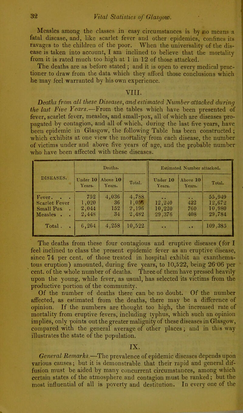 Measles among the classes in easy circumstances is by no means a fatal disease, and, like scarlet fever and other epidemics, confines its ravages to the children of the poor. When the universality of the dis- ease is taken into account, I am inclined to believe that the mortality from it is rated much too high at 1 in 12 of those attacked. The deaths are as before stated; and it is open to every medical prac- tioner to draw from the data which they afford those conclusions which lie may feel warranted by his own experience. VIII. Deaths from all these Diseases, and estimated Number attacked during the last Five Years.—From the tables which have been presented of fever, scarlet fever, measles, and small-pox, all of which are diseases pro- pagated by contagion, and all of which, during the last five years, have been epidemic in Glasgow, the following Table has been constructed; which exhibits at one view the mortality from each disease, the number of victims under and above five years of age, and the probable number who have been affected with these diseases. DISEASES. Deaths. Estimated Number attacked. Under 10 Years. Above 10 Years. Total. Under 10 Years. Above 10 Years. Total. Fever. 752 4,036 4,788 55,949 Scarlet Fever 1,020 36 1,0M5 12,240 432 12,672 Small Pox . 2,044 152 2,196 10,220 760 10,980 Measles . 2,448 34 2,482 29,376 408 29,784 Total . 6,264 4,258 10,522 * * • • 109.385 The deaths from these four contagious and eruptive diseases (for I feel inclined to class the present epidemic fever as an eruptive disease, since *74 per cent, of those treated in hospital exhibit an exanthema- tous eruption) amounted, during five years, to 10,522, being 2606 per cent, of the whole number of deaths. Three of them have pressed heavily upon the young, while fever, as usual, has selected its victims from the productive portion of the community. Of the number of deaths there can be no doubt. Of the number affected, as estimated from the deaths, there may be a difference of opinion. If the numbers are thought too high, the increased rate of mortality from eruptive fevers, including typhus, which such an opinion implies, only points out the greater malignity of these diseases in Glasgow, compared with the general average of other places; and in this way illustrates the state of the population. IX. General Remarks.—The prevalence of epidemic diseases depends upon various causes; but it is demonstrable that their rapid and general dif- fusion must be aided by many concurrent circumstances, among which certain states of the atmosphere and contagion must be ranked; but the most influential of all is poverty and destitution. In every one of the