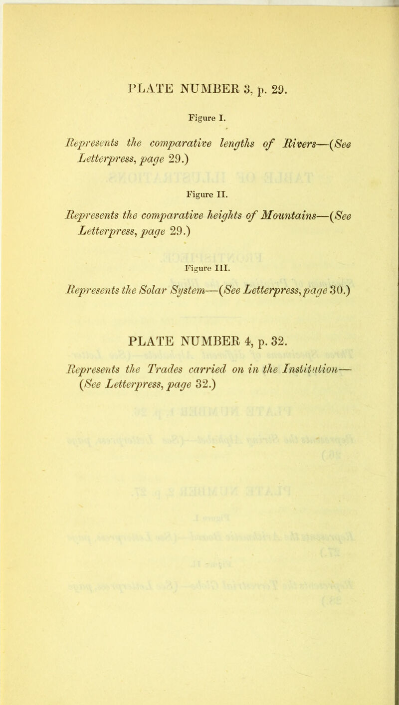 Figure I. Represents the comparative lengths of Rivers—(See Letterpress, page 29.) Figure II. Represents the comparative heights of Mountains—(See Letterpress, page 29.) Figure III. Represents the Solar System—(See Letterpress, page 30.) PLATE NUMBER 4, p. 32. Represents the Trades carried on in the Institution— (See Letterpress, page 32.)