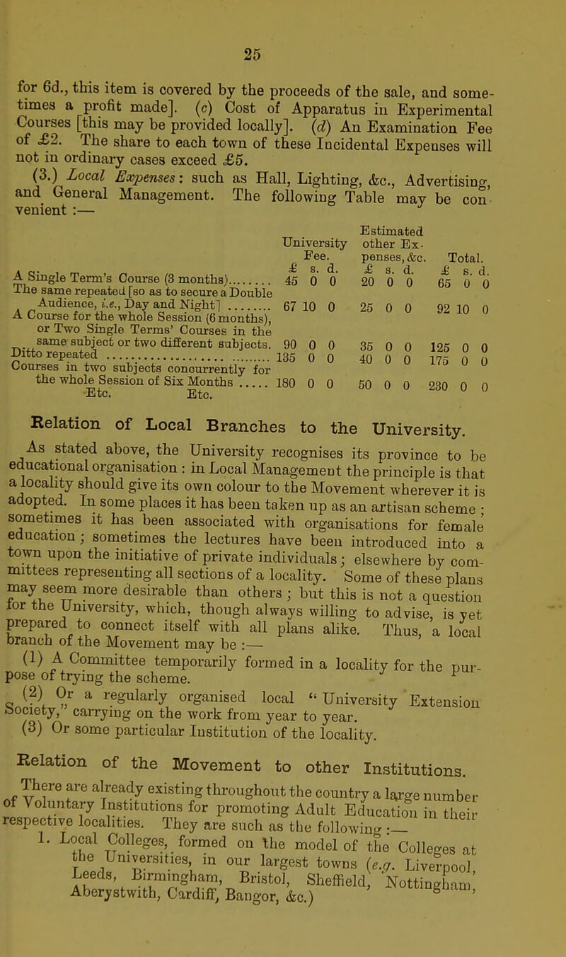 tor 6d., this item is covered by the proceeds of the sale, and some- times a profit made], (c) Cost of Apparatus in Experimental Courses [this may be provided locally], (d) An Examination Fee of £2. The share to each town of these Incidental Expenses will not in ordinary cases exceed £5. (3.) Local Expenses: such as Hall, Lighting, &c., Advertising and General Management. The following Table may be con venient :— Estimated University other Ex- penses, &c. Total. £ s. d. £ s. d. 20 0 0 65 0 0 25 0 0 92 10 0 35 0 0 125 0 0 40 0 0 175 0 0 50 0 0 230 0 0 Fee. , £ s. d. A Smgle Term’s Course (3 months) 45 0 0 The same repeated [so as to secure a Double Audience, i.e., Day and Night] 67 10 0 A Course for the whole Session (6 months), or Two Single Terms’ Courses in the same subject or two different subjects. 90 0 0 Ditto repeated 135 q 0 Courses in two subjects concurrently for the whole Session of Six Months 180 0 0 Relation of Local Branches to the University. As stated above, the University recognises its province to be educational organisation : in Local Management the principle is that a locality should give its own colour to the Movement wherever it is adopted. In some places it has been taken up as an artisan scheme ; sometimes it has been associated with organisations for female education; sometimes the lectures have been introduced into a town upon the initiative of private individuals; elsewhere by com- mittees representing all sections of a locality. Some of these plans may seem more desirable than others ; but this is not a question toi the University, which, though always willing to advise, is yet prepared to connect itself with all plans alike. Thus, a local branch of the Movement may be :— (1) A Committee temporarily formed in a locality for the pur- pose of trying the scheme. (2) Or a regularly organised local “ University Extension society, carrying on the work from year to year. (3) Or some particular Institution of the locality. Relation of the Movement to other Institutions. There are already existing throughout the country a We number of Voluntary Institutions for promoting Adult Education in their respective localit.es. They are such as the following •_ 1. Local Colleges, formed on the model of the Colleges at tumr,he\ m °u krgest t0WDS (e‘V- Liverpool, Leeds, Birmingham, Bristol, Sheffield, Nottingham Aberystwith, Cardiff, Bangor, <fcc.)