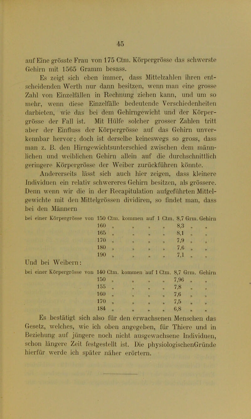 auf Eine grösste Frau von 175 Gtni. Körpergrösse das scliwerste Gehirn mit 15G5 Gramm besass. Es zeigt sich eben immer, dass Mittelzalden ihren ent- scheidenden Werth nur dann besitzen, wenn man eine grosse Zalil von Einzelfällen in Rechnung ziehen kann, und um so mehr, wenn diese Einzelfälle bedeutende Verschiedenheiten darbieten, wie das bei dem Gehirngewicht und der Körper- grösse der Fall ist. Mit Hülfe solcher grosser Zahlen tritt aber der Einfluss der Körpergrösse auf das Gehirn unver- kennbar hervor; doch ist derselbe keineswegs so gross, dass man z. B. den Hirngewichtsunterschied zwischen dem männ- lichen und weiblichen Gehirn allein auf die durchschnittlich geringere Körpergrösse der Weiber zurückführen könnte. Andererseits lässt sich auch hier zeigen, dass kleinere Individuen ein relativ schwereres Gehirn besitzen, als grössere. Denn wenn wir die in der Recapitulation aufgeführten Mittel- gewichte mit den Mittelgrössen dividiren, so findet man, dass bei den Männern bei einer Körpergrösse von 150 Ctni. kommen auf 1 Ctm. 8,7 Grm. Gehirn 160 165 170 180 190 8,3 8,1 7,9 7,6 7,1 Und bei Weibern: bei einer Körpergrösse von 140 Gtrn. kommen auf 1 Gtm. 8,7 Grm. Gehirn 150 , , , , 7,96 , 155 , „ „ „ 7,8 „ „ 160 170 184 7,6 7,5 6,8 Es bestätigt sich also für den erwachsenen Menschen das Gesetz, welches, wie ich oben angegeben, für Thiere und in Beziehung auf jüngere noch nicht ausgewachsene Individuen, schon längere Zeit festgestellt ist. Die physiologischenGründe hierfür werde ich später näher erörtern.