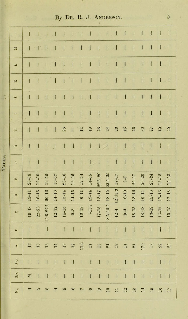 Table. o be o c/3 o till I I co <M 05 CO CM CM CO <M 50 50 CM O CO CM 05 O CM co o 50 co 50 IO o CM 50 CM o rH CO CO w r-H r-H 1 r-H r-H rH rH rH r-H 1 rH CM CM rH rH 1 o o r* CO o co CM HH 50 5Q 05 o o o CO 50 CM r-H r-H r-H CM rH rH rH CM CM rH CM CM CM rH rH 03 r—< IG) co o Ttl 50 rH 50 CO o CO Tt< co CO CO rH 1—1 rH rH rH rH rH rH r-H rH CM rH rH »~H rH rH rH Q i CO 1 CO i o 1 1 io> i l CO i CM 1 co 1 CO t-H 1 OO 1 CO l co 1 O i 1 X^ rH rH CM r-H rH rH rH rH rH fM r-H 1—1 rH rH r-H rH 50 05 50 oo OO CM co CO * OO a rH co CO 05 X. 50 O r-H | | CM r—i | rH | CO 1 r-H 1 rH rH | rH 1 rH rH t-H t rH | rH 1 rH 1 05 CM 1 *0 CM 05 CO I \p CM CO oo co CO CO 50 r-H CM r-H rH rH rH rH rH rH rH rH rH c* OO r-H CO 00 CO co <M 05 CM CO CM co 00 CM CM O CM