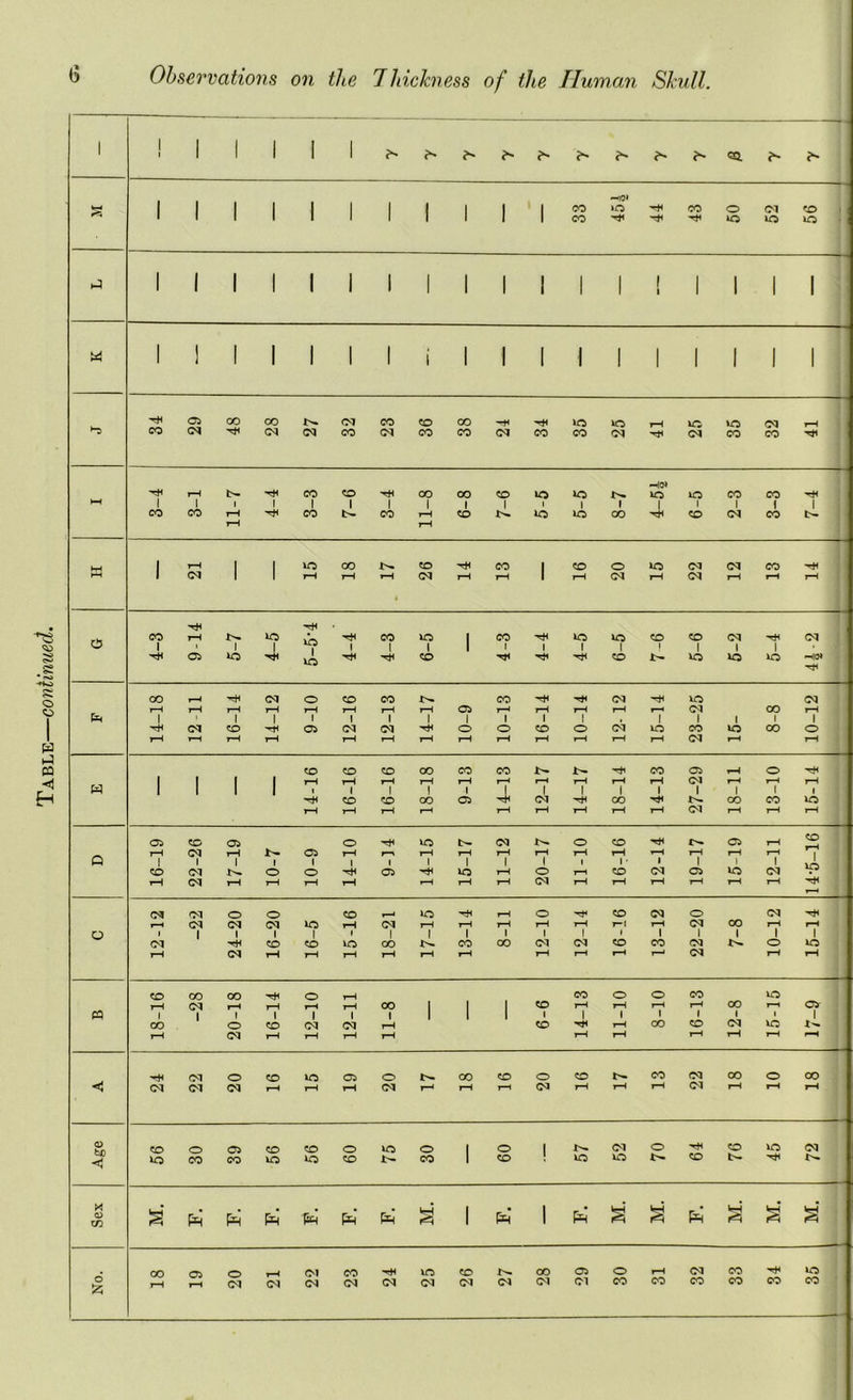1 1 1 1 1 1 I 1 ?“> ?» ?** «a ?- ' —10* 1 1 1 1 1 1 1 1 1 1 1 1 1 1 1 1 1 1 1 | 1 1 1 1 1 j A 1 1 1 1 1 1 1 i 1 1 1 1 1 1 1 1 1 1 1 1 CO co co OO CO CO 1m t- rH CO 05 i-H © Ml W 1 1 1 1 rH rH 7—1 7—1 r—1 t-H l-H 7—1 t-H rH CM l-H t-H 7—1 1 Ml CO CO OO 05 mi <M rH 00 Ml CO co vo rH rH 7—1 l-H 7—1 7—1 7—1 7—1 7—1 CM 7—1 7—1 T—i 05 CO 05 o M< VO CM w o CO Ml tr. 05 rH co CM b- 05 rH r—» 7—1 7—i 7—1 7—1 7—i rH ▼-H t-H i“H rH Q 1 CO 1 CM 1 1 O 1 O 1 rH 1 05 l Mi 1 vo 1 7—1 1 o 1 7—1 1 ■ CO 1 CM i 05 1 VO i CM vp rH CM rH rH 7 1 rH rH T—1 7—1 CM rH 7—1 t-H 7—1 7—1 7—1 Ml T—» CM M o o CO vo Mi 7—1 o rH CO CM o CM Mi »—H CM CM CM VO rH CM l-H rH 7—1 7—1 rH 7-1 7—1 00 7 1 1 t-H 1 o CM 1 HH co co VO CO CO OO (M CM CO CO CM O VO rH CM rH rH rH 7—1 rH rH rH l-H l-H 7—* CM l-H rH CO 00 oo rH © rH CO o O co OO VO 05 P3 rH CM rH rH rH i—l co I 1 1 CO t-H 7—1 t-H l-H T-H CO 1 o CO 1 <N CQ rH CO rH rH 00 co CM VO rH CM rH rH 7—1 rH t-H t-H 7—1 rH 7—H r-H rH CM O CO vo 05 o 00 CO o CO CO CM OO o OO CM CM CM rH rH rH CM 7—* 7—1 7—1 CM t-H 7—1 rH CM l-H rH 7—1 Age CO o 05 co CO o VO o 1 o 1 CM o Ml «o VO (M VO CO CO VO vo CO r- CO 1 CO VO VO N CO IN Ml b~ Sex a Pr Pr pR pR Pr’ pR* M. 1 pR 1 Pr M. M. F. M. M. M. CO 05 o CM CO Ml vo co OO 05 o t-H CM CO M< VO A