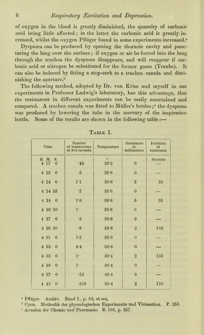 of oxygen in the blood is greatly diminished, the quantity of carbonic acid being little affected ; in the latter the carbonic acid is greatly in- creased, whilst the oxygen Pfluger found in some experiments increased.8 Dyspnoea can be produced by opening the thoracic cavity and punc- turing the lung over the surface ; if oxygen or air be forced into the lung through the trachea the dyspnoea disappears, and will reappear if car- bonic acid or nitrogen be substituted for the former gases (Traube). It can also be induced by fitting a stop-cork to a trachea canula and dimi- nishing the aperture.13 The following method, adopted by Dr. von Kries and myself in our experiments in Professor Ludwig’s laboratory, has this advantage, that the resistances in different experiments can be easily ascertained and compared. A trachea canula was fitted to Muller’s bottles ;c the dyspnoea was produced by lowering the tube in the mercury of the inspiration bottle. Some of the results are shown in the following table:— Table I. Time Number of respirations in five seconds Temperature Resistance in millimetres Duration of resistance H. M. 4 17 s. 0 •45 O 38-2 0 Seconds 4 22 0 •5 38-6 0 — 4 24 0 1-1 38-6 5 35 4 24 35 •7 38-6 0 — 4 24 0 1-0 38-6 5 35 4 26 30 1- 38*6 0 — 4 27 0 •5 38-6 0 — 4 29 30 •8 38-6 2 103 4 31 0 1-5 38-6 0 — 4 32 0 4-4 38-6 0 — 4 33 0 1* 38-4 2 150 4 36 0 1- 38-4 0 — 4 37 0 •55 38-4 0 4 43 0 •833 38*4 2 150 ,l Pfluger. Archiv. Band I., p. 92, et seq. b Cyon. Methodik der physiologischen Experimente und Vivisection. P. 253. c Annalen der Chemie und Pharmacie. B. 108, p. 257.