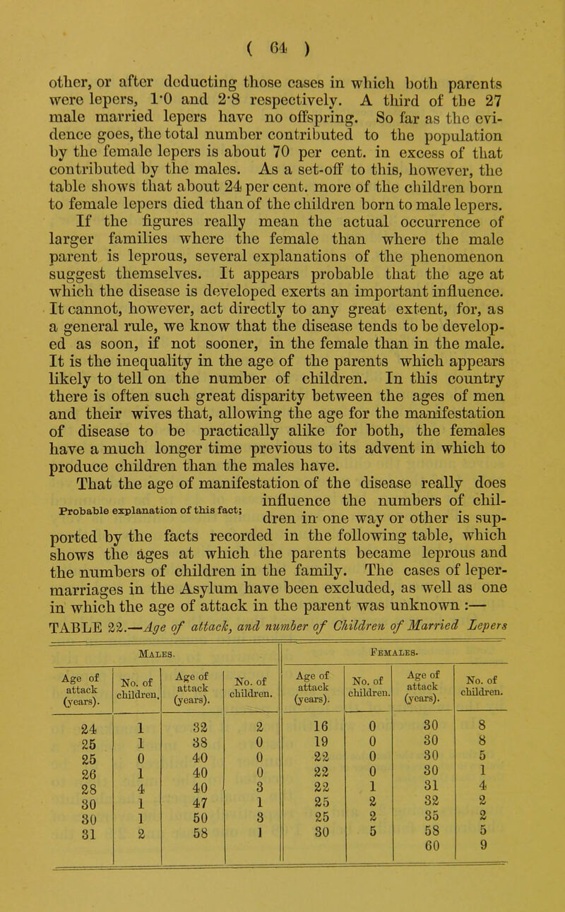 ( ) other, or after deducting those cases in which both parents were lepers, I’O and 2*8 respectively. A third of the 27 male married lepers have no offspring. So far as the evi- dence goes, the total number contributed to the population by the female lepers is about 70 per cent, in excess of that contributed by the males. As a set-off to this, however, the table shows that about 24 per cent, more of the children born to female lepers died than of the children born to male lepers. If the figures really mean the actual occurrence of larger families where the female than where the male parent is leprous, several explanations of the phenomenon suggest themselves. It appears probable that the age at which the disease is developed exerts an important influence. It cannot, however, act directly to any great extent, for, as a general rule, we know that the disease tends to be develop- ed as soon, if not sooner, in the female than in the male. It is the inequality in the age of the parents which appears likely to tell on the number of children. In this country there is often such great disparity between the ages of men and their wives that, allowing the age for the manifestation of disease to be practically alike for both, the females have a much longer time previous to its advent in which to produce children than the males have. That the age of manifestation of the disease really does influence the numbers of chil- Probable explanation of tbis fact; , . • dren in one way or other is sup- ported by the facts recorded in the following table, which shows the ages at which the parents became leprous and the numbers of children in the family. The cases of leper- marriages in the Asylum have been excluded, as well as one in which the age of attack in the parent was unknown :— TABLE 22.—Affe of attach, and number of Children of Married Lepers Males. Females. Age of attack (j’ears). No. of children. Age of attack (years). No. of children. Age of attack (years). No. of children. Age of attack (j'ears). No. of children. 24 1 32 2 16 0 30 8 25 1 38 0 19 0 30 8 25 0 40 0 22 0 30 5 26 1 40 0 22 0 30 1 28 4 40 3 22 1 31 4 30 1 47 1 25 2 32 2 30 1 50 3 25 2 35 2 31 2 58 1 30 5 58 5