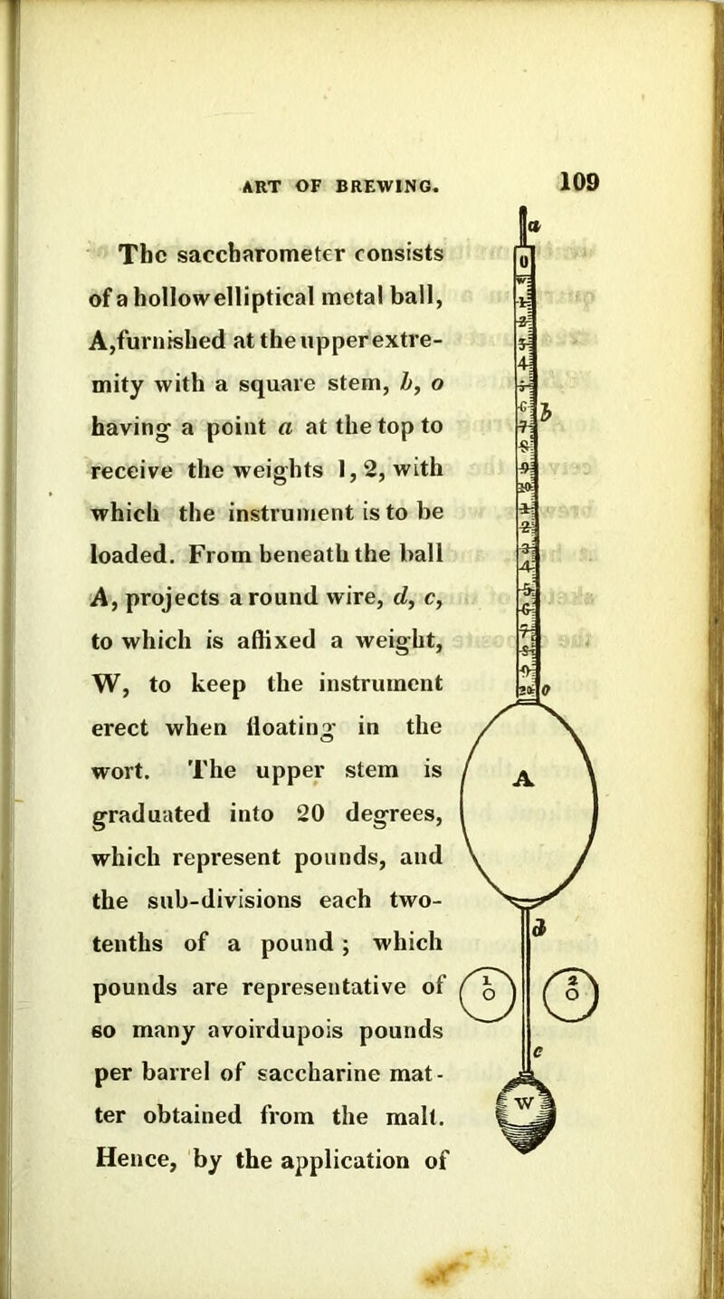 The sacebarometer consists of a hollowelliptical metal ball, A,furnished at the upper extre- mity with a square stem, h, o having a point a at the top to receive the weights 1,2, with which the instrument is to be loaded. From beneath the ball A, projects around wire, d, c, to which is affixed a weight, W, to keep the instrument erect when floating in the wort. The upper stem is graduated into 20 degrees, which represent pounds, and the sub-divisions each two- tenths of a pound; which per barrel of saccharine mat- ter obtained from the malt. Hence, by the application of pounds are representative of so many avoirdupois pounds