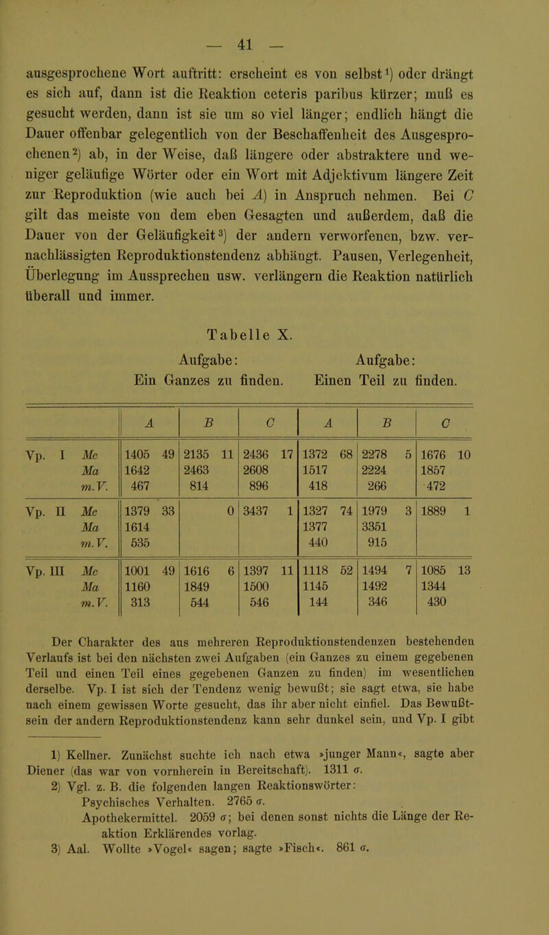 ausgesprochene Wort auftritt: erscheint es von selbst oder drängt es sich auf, daun ist die Reaktion ceteris parihus kürzer; muß es gesucht werden, dann ist sie um so viel länger; endlich hängt die Dauer offenbar gelegentlich von der Beschaffenheit des Ausgespro- chenen 2) ab, in der Weise, daß längere oder abstraktere und we- niger geläufige Wörter oder ein Wort mit Adjektivum längere Zeit zur Reproduktion (wie auch bei Ä) in Anspruch nehmen. Bei C gilt das meiste von dem eben Gesagten und außerdem, daß die Dauer von der Geläufigkeit der andern verworfenen, bzw. ver- nachlässigten Reproduktionstendenz abhängt. Pausen, Verlegenheit, Überlegung im Aussprechen usw. verlängern die Reaktion natürlich überall und immer. Tabelle X. Aufgabe: Ein Ganzes zu finden. Aufgabe: Einen Teil zu finden. A B C Ä B C Vp. I Me Ma m.V. 1405 49 1642 467 2135 11 2463 814 2436 17 2608 896 1372 68 1517 418 2278 5 2224 266 1676 10 1857 472 Vp. 11 Mc Ma m.V. 1379 33 1614 535 0 3437 1 1327 74 1377 440 1979 3 3351 915 1889 1 Vp. III Mc Ma m.V. 1001 49 1160 313 1616 6 1849 544 1397 11 1500 546 1118 52 1145 144 1494 7 1492 346 1085 13 1344 430 Der Charakter des ans mehreren Reproduktionstendenzen bestehenden Verlaufs ist bei den nächsten zwei Aufgaben (ein Ganzes zu einem gegebenen Teil und einen Teil eines gegebenen Ganzen zu finden) im wesentlichen derselbe. Vp. I ist sich der Tendenz wenig bewußt; sie sagt etwa, sie habe nach einem gewissen Worte gesucht, das ihr aber nicht einfiel. Das Bewußt- sein der andern Reproduktionstendenz kann sehr dunkel sein, und Vp. I gibt 1) Kellner. Zunächst suchte ich nach etwa »junger Mann«, sagte aber Diener (das war von vornherein in Bereitschaft). 1311 a. 2) Vgl. z. B. die folgenden langen Reaktionswörter: Psychisches Verhalten. 2765 a. Apothekermittel. 2059 <r; bei denen sonst nichts die Länge der Re- aktion Erklärendes vorlag. 3) Aal. Wollte »Vogel« sagen; sagte »Fisch«. 861 ff.