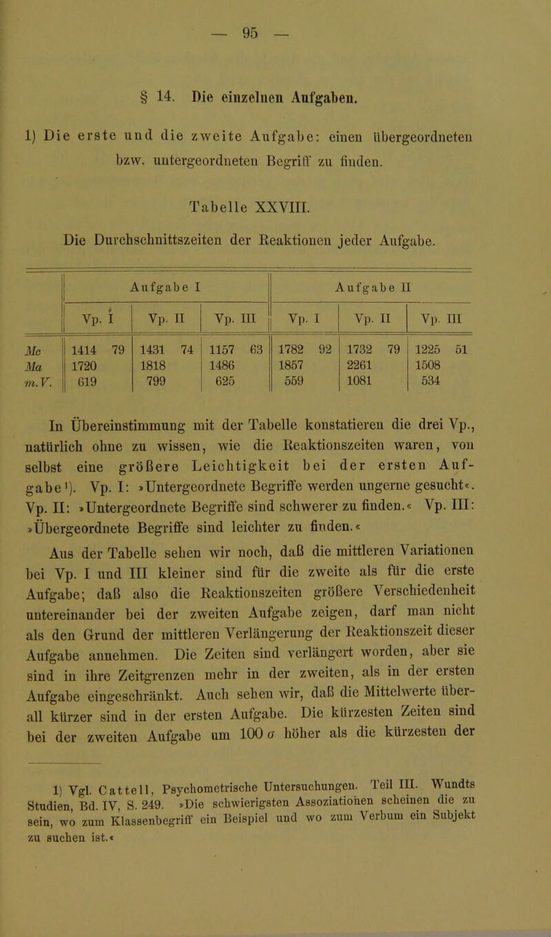 § 14. Die einzelnen Aufgaben. 1) Die erste und die zweite Aufgabe: eineu Ubergeordneteu bzw. uutergeordneteii Begrilf zu linden. Tabelle XXVIII. Die Durchschnittszeiten der Reaktionen jeder Aufgabe. Aufgabe I Aufgabe II Vp. i Vp. II Vp. III Vp. I Vp. II Vp. III J\Ic Ma m. V. 1414 79 1720 619 1431 74 1818 799 1157 63 1486 625 1782 92 1857 559 1732 79 2261 1081 1225 51 1508 534 In Übereinstimmung mit der Tabelle konstatieren die drei Vp., natürlich ohne zu wissen, wie die Reaktionszeiten waren, von selbst eine größere Leichtigkeit bei der ersten Auf- gabe’). Vp. I: »Untergeordnete Begriffe werden ungerne gesucht«. Vp. II; »Untergeordnete Begriffe sind schwerer zu finden.« Vp. III: »Übergeordnete Begriffe sind leichter zu finden.« Aus der Tabelle sehen wir noch, daß die mittleren Variationen bei Vp. I und III kleiner sind für die zweite als für die erste Aufgabe; daß also die Reaktionszeiten größere Verschiedenheit untereinander bei der zweiten Aufgabe zeigen, darf man nicht als den Grund der mittleren Verlängerung der Reaktionszeit dieser Aufgabe annehmen. Die Zeiten sind verlängeil worden, aber sie sind in ihre Zeitgrenzen mehr in der zweiten, als in der eisten Aufgabe eingeschränkt. Auch sehen wir, daß die Mittelwerte über- all kürzer sind in der ersten Aufgabe. Die kürzesten Zeiten sind bei der zweiten Aufgabe um 100 a höher als die kürzesten der 1) Vgl. Cat teil, Psychometrische Untersuchungen. Teil III. Wundts Studien, Bd. IV, S. 249. »Die schwierigsten Assoziationen scheinen die zu sein, wo zum Klassenbegriff ein Beispiel und wo zum Verbum ein Subjekt zu suchen ist.«
