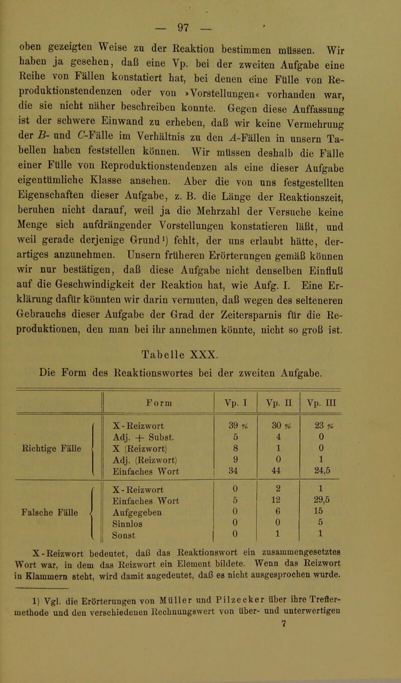 oben gezeigten Weise zu der Reaktion bestimmen müssen. Wir haben ja gesehen, daß eine Vp. bei der zweiten Aufgabe eine Reihe von Fällen konstatiert hat, bei denen eine Fülle von Re- produktionstendenzen oder von »Vorstellungen« vorhanden war, die sie nicht näher beschreiben konnte. Gegen diese Auffassung ist der schwere Ein wand zu erheben, daß wir keine Vermehrung der B- und (7-Fälle im Verhältnis zu den A-Fällen in unsern Ta- bellen haben feststellen können. Wir müssen deshalb die Fälle einer Fülle von Reproduktionstendenzen als eine dieser Aufgabe eigentümliche Klasse ansehen. Aber die von uns festgestellten Eigenschaften dieser Aufgabe, z. B. die Länge der Reaktionszeit, beruhen nicht darauf, weil ja die Mehrzahl der Versuche keine Menge sich aufdrängender Vorstellungen konstatieren läßt, und weil gerade derjenige Grundi) fehlt, der uns erlaubt hätte, der- artiges anzunehmen. Unsern früheren Erörterungen gemäß können wir nur bestätigen, daß diese Aufgabe nicht denselben Einfluß auf die Geschwindigkeit der Reaktion hat, wie Aufg. I. Eine Er- klärung dafür könnten wir darin vermuten, daß wegen des selteneren Gebrauchs dieser Aufgabe der Grad der Zeitersparnis für die Re- produktionen, den man bei ihr annehmen könnte, nicht so groß ist. Tabelle XXX. Die Form des Reaktionswortes bei der zweiten Aufgabe. Form Vp. I Vp. II Vp. III X - Reizwort 39 % 30 % 23 % Adj. -t- Subst. 5 4 0 Richtige Fälle X (Reizwort) 8 1 0 Adj. (Reizwort) 9 0 1 Einfaches Wort 34 44 24,5 X - Reizwort 0 2 1 Einfaches Wort 5 12 29,5 Falsche Fälle < Aufgegeben 0 6 15 Sinnlos 0 0 5 Sonst 0 1 1 X-Reizwort bedeutet, daß das Reaktionswort ein zusammengesetztes Wort war, in dem das Reizwort ein Element bildete. Wenn das Reizwort in Klammem steht, wird damit angedeutet, daß es nicht ausgesprochen wurde. 1) Vgl. die Erörterungen von Müller und Pilzecker über ihre Trefler- methode und den verschiedenen Rechnungswert von Uber- und unterwertigen 7