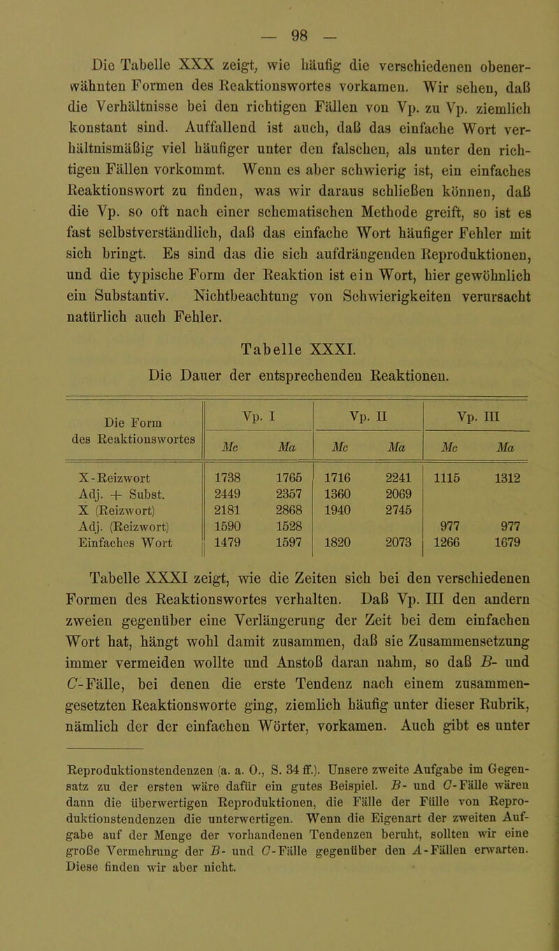 Die Tabelle XXX zeigt, wie häufig die verschiedenen obener- wähnten Formen des Reaktionswortes vorkamen. Wir sehen, daß die Verhältnisse bei den richtigen Fällen von Vp. zu Vp. ziemlich konstant sind. Auffallend ist auch, daß das einfache Wort ver- hältnismäßig viel häufiger unter den falschen, als unter den rich- tigen Fällen vorkommt. Wenn es aber schwierig ist, ein einfaches Reaktionswort zu finden, was wir daraus schließen können, daß die Vp. so oft nach einer schematischen Methode greift, so ist es fast selbstverständlich, daß das einfache Wort häufiger Fehler mit sich bringt. Es sind das die sich aufdrängenden Reproduktionen, und die typische Form der Reaktion ist ein Wort, hier gewöhnlich ein Substantiv. Nichtbeachtung von Schwierigkeiten verursacht natürlich auch Fehler. Tabelle XXXI. Die Dauer der entsprechenden Reaktionen. Die Form des Reaktionswortes Vp. I Vp. n Vp. III Mc Ma Me Ma Me Ma X - Reizwort 1738 1765 1716 2241 1115 1312 Adj. + Subst. 2449 2357 1360 2069 X (Reizwort) 2181 2868 1940 2745 Adj. (Reizwort) 1590 1528 977 977 Einfaches Wort 1479 1597 1820 2073 1266 1679 Tabelle XXXI zeigt, wie die Zeiten sich bei den verschiedenen Formen des Reaktionswortes verhalten. Daß Vp. III den andern zweien gegenüber eine Verlängerung der Zeit bei dem einfachen Wort hat, hängt wohl damit zusammen, daß sie Zusammensetzung immer vermeiden wollte und Anstoß daran nahm, so daß B- und C-Fälle, bei denen die erste Tendenz nach einem zusammen- gesetzten Reaktionsworte ging, ziemlich häufig unter dieser Rubrik, nämlich der der einfachen Wörter, vorkamen. Auch gibt es unter Reproduktionstendenzen (a. a. 0., S. 34 flf.). Unsere zweite Aufgabe im Gegen- satz zu der ersten wäre dafür ein gutes Beispiel. B- und G-Fälle wären dann die überwertigen Reproduktionen, die Fälle der Fülle von Repro- duktionstendenzen die unterwertigen. Wenn die Eigenart der zweiten Auf- gabe auf der Menge der vorhandenen Tendenzen beruht, sollten wir eine große Vermehrung der B- und G-Fälle gegenüber den A-Fällen erNvarten. Diese finden wir aber nicht.