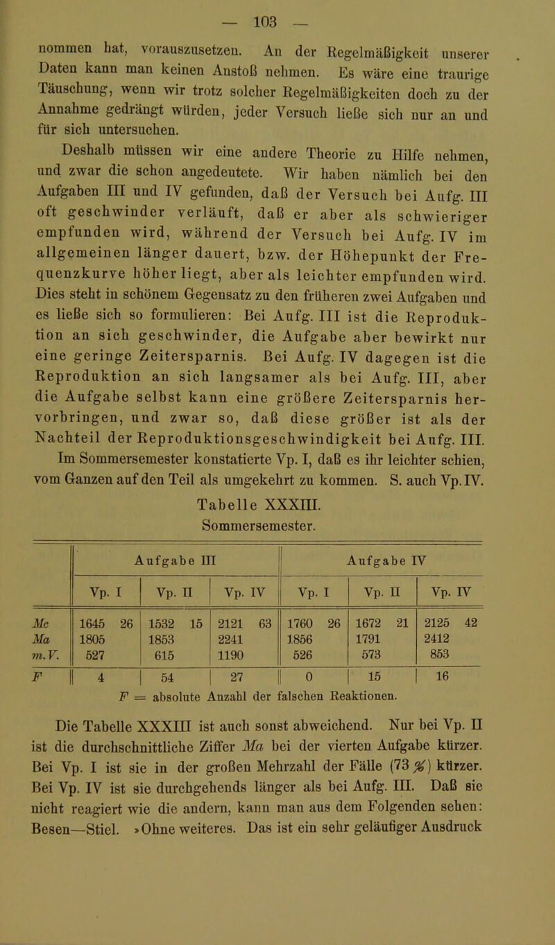 nommen hat, vorauszusetzen. An der Regelmäßigkeit unserer Daten kann man keinen Anstoß nehmen. Es wäre eine traurige Täuschung, wenn wir trotz solcher Regelmäßigkeiten doch zu der Annahme gedrängt würden, jeder Versuch ließe sich nur an und für sich untersuchen. Deshalb müssen wir eine andere Theorie zu Hilfe nehmen, und zwar die schon angedeutete. Wir haben nämlich bei den Aufgaben III und IV gefunden, daß der Versuch bei Aufg. III oft geschwinder verläuft, daß er aber als schwieriger empfunden wird, während der Versuch bei Aufg. IV im allgemeinen länger dauert, bzw. der Höhepunkt der Pre- quenzkurve höher liegt, aber als leichter empfunden wird. Dies steht in schönem Gegensatz zu den früheren zwei Aufgaben und es ließe sich so formulieren: Bei Aufg. III ist die Reproduk- tion an sich geschwinder, die Aufgabe aber bewirkt nur eine geringe Zeitersparnis. Bei Aufg. IV dagegen ist die Reproduktion an sich langsamer als bei Aufg. III, aber die Aufgabe selbst kann eine größere Zeitersparnis her- vorbringen, und zwar so, daß diese größer ist als der Nachteil der Reproduktionsgeschwindigkeit bei Aufg. III. Im Sommersemester konstatierte Vp. I, daß es ihr leichter schien, vom Ganzen auf den Teil als umgekehrt zu kommen. S. auch Vp. IV. Tabelle XXXIU. Sommersemester. Aufgabe III j Aufgabe IV Vp. I Vp. n Vp. IV Vp. I Vp. II Vp. IV Me Ma m.V. 1645 26 1805 527 1532 15 1853 615 2121 63 2241 1190 1760 26 1856 526 1672 21 1791 573 2125 42 2412 853 F 4 54 27 0 15 16 F = absolute Anzahl der falschen Reaktionen. Die Tabelle XXXIII ist auch sonst abweichend. Nur bei Vp. H ist die durchschnittliche Ziffer Ma bei der vierten Aufgabe kürzer. Bei Vp. I ist sie in der großen Mehrzahl der Fälle (73 %) kürzer. Bei Vp. IV ist sie durchgehends länger als bei Aufg. III. Daß sie nicht reagiert wie die andern, kann man aus dem Folgenden sehen: Besen—Stiel. >Ohne weiteres. Das ist ein sehr geläufiger Ausdruck