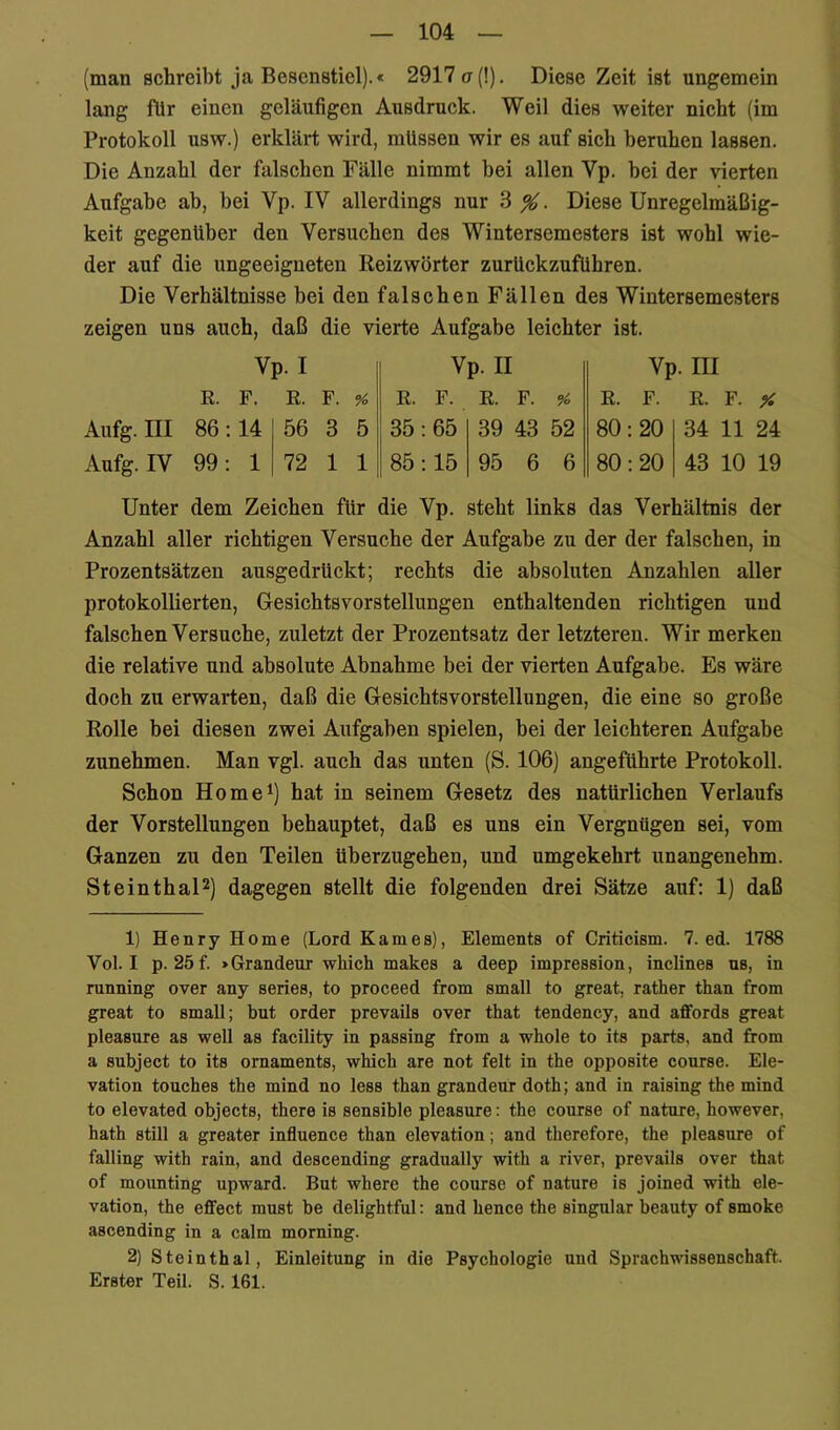 (man schreibt ja Besenstiel).« 2917 <;(!). Diese Zeit ist ungemein lang für einen geläufigen Ausdruck. Weil dies weiter nicht (im Protokoll usw.) erklärt wird, müssen wir es auf sieh beruhen lassen. Die Anzahl der falschen Fälle nimmt bei allen Vp. bei der vierten Aufgabe ab, bei Vp. IV allerdings nur 3 %. Diese Unregelmäßig- keit gegenüber den Versuchen des Wintersemesters ist wohl wie- der auf die ungeeigneten Reizwörter zurückzuführen. Die Verhältnisse bei den falsehen Fällen des Wintersemesters zeigen uns auch, daß die vierte Aufgabe leichter ist. Vp. I Vp. II Vp. III R. F. R. F. % R. F. R. F. % R. F. R. F. % Aufg.III 86:14 56 3 5 35:65 39 43 52 80:20 34 11 24 Aufg. IV 99: 1 72 1 1 85:15 95 6 6 80:20 43 10 19 Unter dem Zeichen für die Vp. steht links das Verhältnis der Anzahl aller richtigen Versuche der Aufgabe zu der der falschen, in Prozentsätzen ausgedrückt; rechts die absoluten Anzahlen aller protokollierten, Gesichtsvorstellungen enthaltenden richtigen und falschen Versuche, zuletzt der Prozentsatz der letzteren. Wir merken die relative und absolute Abnahme bei der vierten Aufgabe. Es wäre doch zu erwarten, daß die Gesichtsvorstellungen, die eine so große Rolle bei diesen zwei Aufgaben spielen, bei der leichteren Aufgabe zunehmen. Man vgl. auch das unten (S. 106] angeführte Protokoll. Schon Home^) hat in seinem Gesetz des natürlichen Verlaufs der Vorstellungen behauptet, daß es uns ein Vergnügen sei, vom Ganzen zu den Teilen überzugehen, und umgekehrt unangenehm. SteinthaU) dagegen stellt die folgenden drei Sätze auf: 1) daß 1) Henry Home (Lord Karnes), Elements of Criticism. 7. ed. 1788 Vol. I p. 25f. >Grandeur wliich makes a deep Impression, inclines ns, in running over any series, to proceed from small to great, rather than from great to small; but order prevaUs over that tendency, and affords great pleasure as well as facility in passing from a whole to its parts, and from a subject to its Ornaments, which are not feit in the opposite conrse. Ele- vation touches the mind no less than grandenr doth; and in raising the mind to elevated objects, there is sensible pleasure: the conrse of nature, however, hath still a greater influence than elevation; and therefore, the pleasure of falling with rain, and descending gradually with a river, prevails over that of mounting upward. But where the course of nature is Joined with ele- vation, the effect must be delightful: and hence the singulär beauty of smoke ascending in a calm morning. 2) Steinthal, Einleitung in die Psychologie und Sprachwissenschaft. Erster Teil. S. 161.