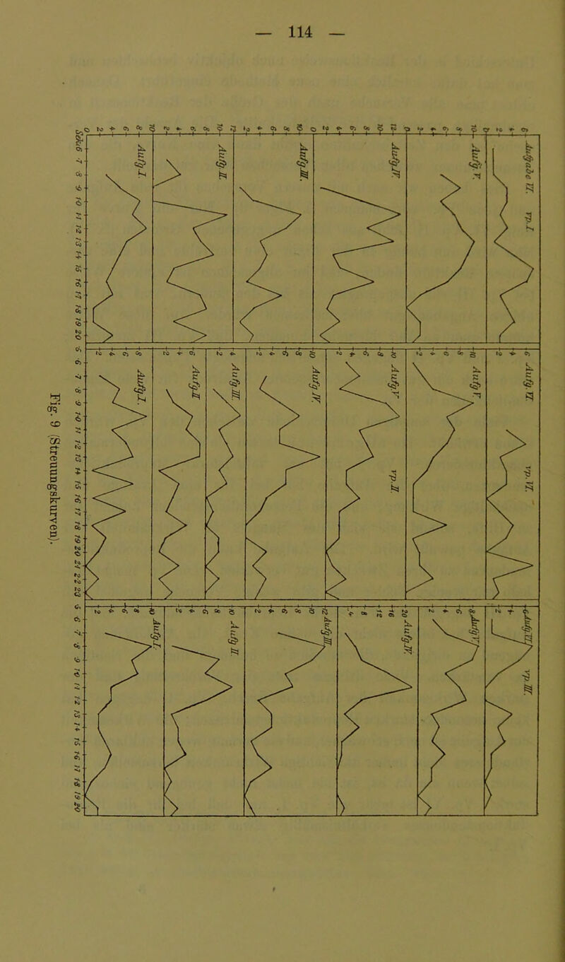 ^ 9 l'O 11 12 13 14 VS 1-6 17 18 V9 28 27 22 23 Fig. 9 (Streuungskurven).