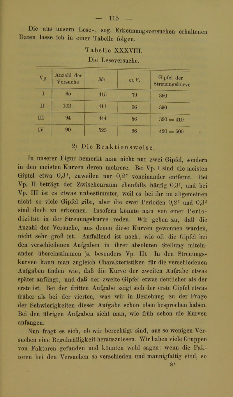 Die aus iinsern Lese-, sog. Erkennungsversuchen erhaltenen Daten lasse ich in einer Tabelle folgen. Tabelle XXXVHI. Die Leseversuche. Vp. Anzahl der Versuche Mc ni.V. Gipfel der Streuungskurve I 65 415 79 390 II 102 411 66 390 m 94 444 56 390 = 410 rv 90 525 66 420 = 500 2) Die Reaktionsweise. In unserer Figur bemerkt man nicht nur zwei Gipfel, sondern in den meisten Kurven deren mehrere. Bei Vp. I sind die meisten Gipfel etwa 0,3^, zuweilen nur 0,2« voneinander entfernt. Bei Vp. II beträgt der Zwischenraum ebenfalls häufig 0,3«, und bei Vp. III ist es etwas unbestimmter, weil es bei ihr im allgemeinen nicht so viele Gipfel gibt, aber die zwei Perioden 0,2« und 0,3« sind doch zu erkennen. Insofern könnte man von einer Perio- dizität in der Streuungskurve reden. Wir geben zu, daß die Anzahl der Versuche, aus denen diese Kurven gewonnen wurden, nicht sehr groß ist. Auffallend ist noch, wie oft die Gipfel bei den verschiedenen Aufgaben in ihrer absoluten Stellung mitein- ander ttbereinstimmen (s. besonders Vp. II). In den Streuungs- kurven kann man zugleich Charakteristiken für die verschiedenen Aufgaben finden wie, daß die Kurve der zweiten Aufgabe etwas später anfängt, und daß der zweite Gipfel etwas deutlicher als der erste ist. Bei der dritten Aufgabe zeigt sich der erste Gipfel etwas früher als bei der vierten, was wir in Beziehung zu der Frage der Schwierigkeiten dieser Aufgabe schon oben besprochen haben. Bei den übrigen Aufgaben sieht man, wie früh schon die Kurven anfangen. Nun fragt es sich, ob wir berechtigt sind, aus so wenigen Ver- suchen eine Regelmäßigkeit herauszulesen. Wir haben viele Gruppen von Faktoren gefunden und könnten wohl sagen: wenn die Fak- toren bei den Versuchen so verschieden und mannigfaltig sind, so 8*