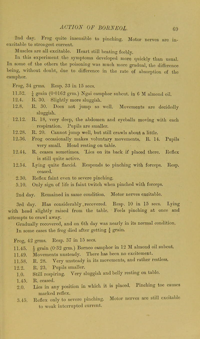 G9 2iitl day. Fiog quite insGiisiblG to pinching. Motor ncrvGS aro in- cxcitahlG to strongest current. Muscles are all excitable. Heart still beating feebly. In this experiment the symptoms developed more quickly than usual. In some of the others the poisoning was much more gradual, the difference being, without doubt, due to difference in the rate of absorption of the camphor. Frog, 34 grms. Resp. 33 in 15 secs. 11.52. grain (0'0162 grm.) Hgai camphor subcut. in 6 M almond oil. 12.4. R. 30. Slightly more sluggish. 12.8. R. 30. Does not jump so well. Movements are decidedly sluggish. 12.12. R. 18, very deep, the abdomen and eyeballs moving with each respiration. Pupils are smaller. 12.28. R. 20. Cannot jump well, but still crawls about a little. 12.36. Frog occasionally makes voluntary movements. R. 14. Pupils very small. Head resting on table. 12.44. R. ceases sometimes. 'Lies on its back if placed there. Reflex is still quite active. 12.54. Lying quite flaccid. Responds to pinching with forceps. Resp. ceased. 2.30. Reflex faint even to severe pinching. 5.10. Only sign of life is faint twitch when pinched with forceps. 2nd day. Remained in same condition. Motor nerves excitable. 3rd day. Has considerably.recovered. Resp. 10 in 15 secs. Lying with head slightly raised from the table. Feels pinching at once and attempts to crawl away. Gradually recovered, and on 6th day was nearly in its normal condition. In some cases the frog died after getting | grain. Frog, 42 grms. Resp. 37 in 15 secs. 11.45. ^ grain (0'32 grm.) Borneo camphor in 12 M almond oil subcut. 11.49. Movements unsteady. There has been no excitement. 11.58. R. 28. Very unsteady in its movements, and rather restless. 12.2. R. 23. Pupils smaller. 1.0. Still respiring. Very sluggish and belly resting on table. 1.45. R. ceased. 2.0. Lies in any position in which it is placed. Pinching toe causes marked reflex. Reflex only to severe pinching. Motor nerves arc still excitable to weak interriqfled current. 3.45.