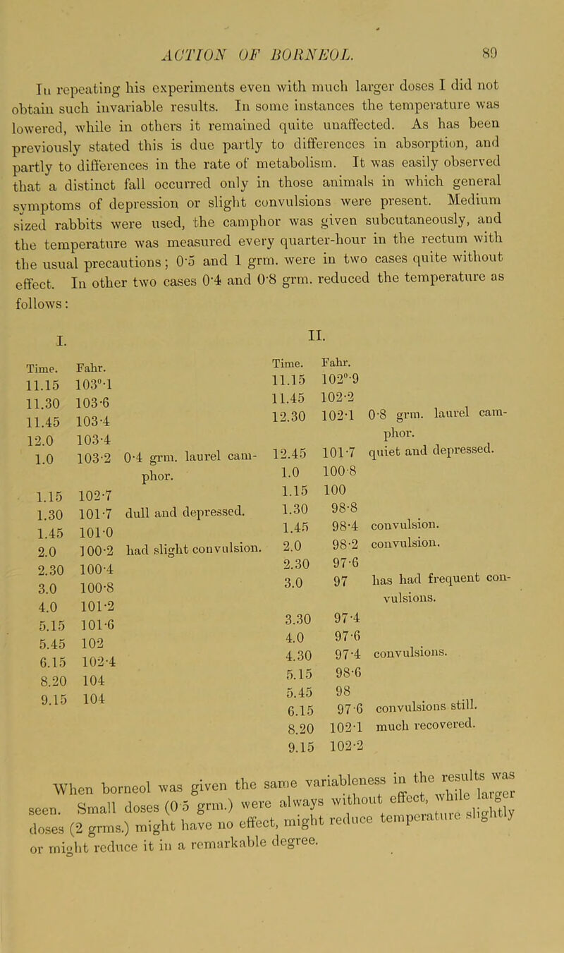 In repeating his experiments even with much larger doses I did not obtain such invariable results. In some instances the temperature was lowered, while in others it I’emained quite unaffected. As has been previously stated this is due paibly to differences in absorption, and partly to differences in the rate of metabolism. It was easily observed that a distinct fall occurred only in those animals in which general svmptoms of depression or slight convulsions were present. Medium sized rabbits were used, the camphor was given subcutaneously, and the temperature was measured every quarter-hour in the rectum with the usual precautions; O'o and 1 grm. were in two cases quite without effect. In other two cases 0-4 and 0’8 grm. reduced the temperature as follows: I. Time. Fahr. 11.15 103“-1 11.30 103-6 11.45 103-4 12.0 103-4 1.0 103-2 0-4 grm. laurel cam- phor. 1.15 102-7 1.30 101-7 dull and depressed. 1.45 101-0 2.0 100-2 had slight convulsion. 2.30 100-4 3.0 100-8 4.0 101-2 5.15 101-6 5.45 102 6.15 102-4 8.20 104 9.15 104 II. Time. Fahr. 11.15 10-2‘’-9 11.45 102-2 1-2.30 102-1 0-8 grm. laurel cam- phor. 12.45 101-7 quiet and depressed. 1.0 100-8 1.15 100 1.30 98-8 1.45 98-4 convulsion. 2.0 98-2 convulsion. 2.30 97-6 3.0 97 has had frequent con vulsions. 3.30 97-4 4.0 97-6 4.30 97-4 convulsions. 5.15 98-6 5.45 98 6.15 97-6 convulsions still. 8.20 102-1 much recovered. 9.15 102-2 When borneol >vas given the same variablene^ in seen. Small doses (0 5 grm.) were always wrthout effect, doses (2 grms.) might have no effect, might reduce empena in . o or rnioht reduce it in a remarkable decree.