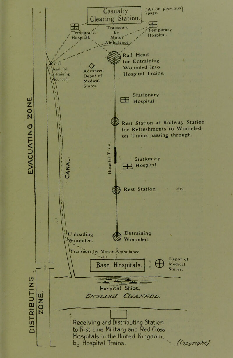 DISTRIBUTING . . EVACUATING ZONE. ZONE. ^ • Casualty Clearing Station. , Temporary. / Hospital T ransport by ^ ^ Motof -t / , Athbulancc-./ /As on previous^ Vpage. ' /T emporary Hospital. o Advancetl Depot of Medical Stores. \Unloading ^ounded. Rail Head for Entraining Wounded into Hospital Trains. Stationary EB Hospital o X Rest Station at Railway Station for Refreshments to Wounded on Trains passing through. Stationary Hospital. Rest Station Detraining Wounded. do. \Transport^by Motor Arpbulance ''^o I Base Hospitals. ® Depot of Medical Stores. Hospital Ships, L Receiving and Distributing Station to First Line Military and Red Cross Hospitals in the United Kingdom, by Hospital Trains. fCop</r/g^tJ